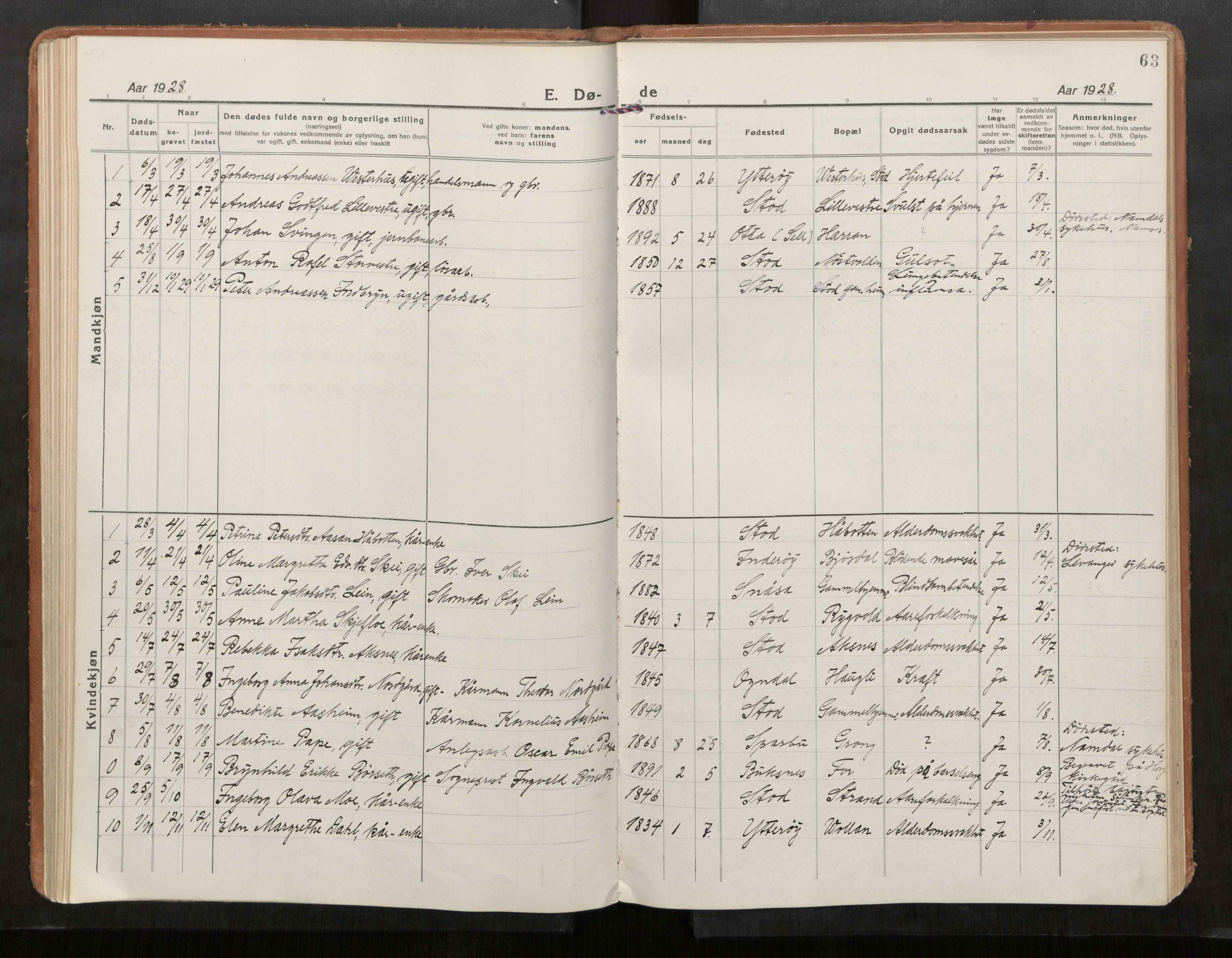 Stod sokneprestkontor, SAT/A-1164/1/I/I1/I1a/L0005: Parish register (official) no. 5, 1923-1932, p. 63