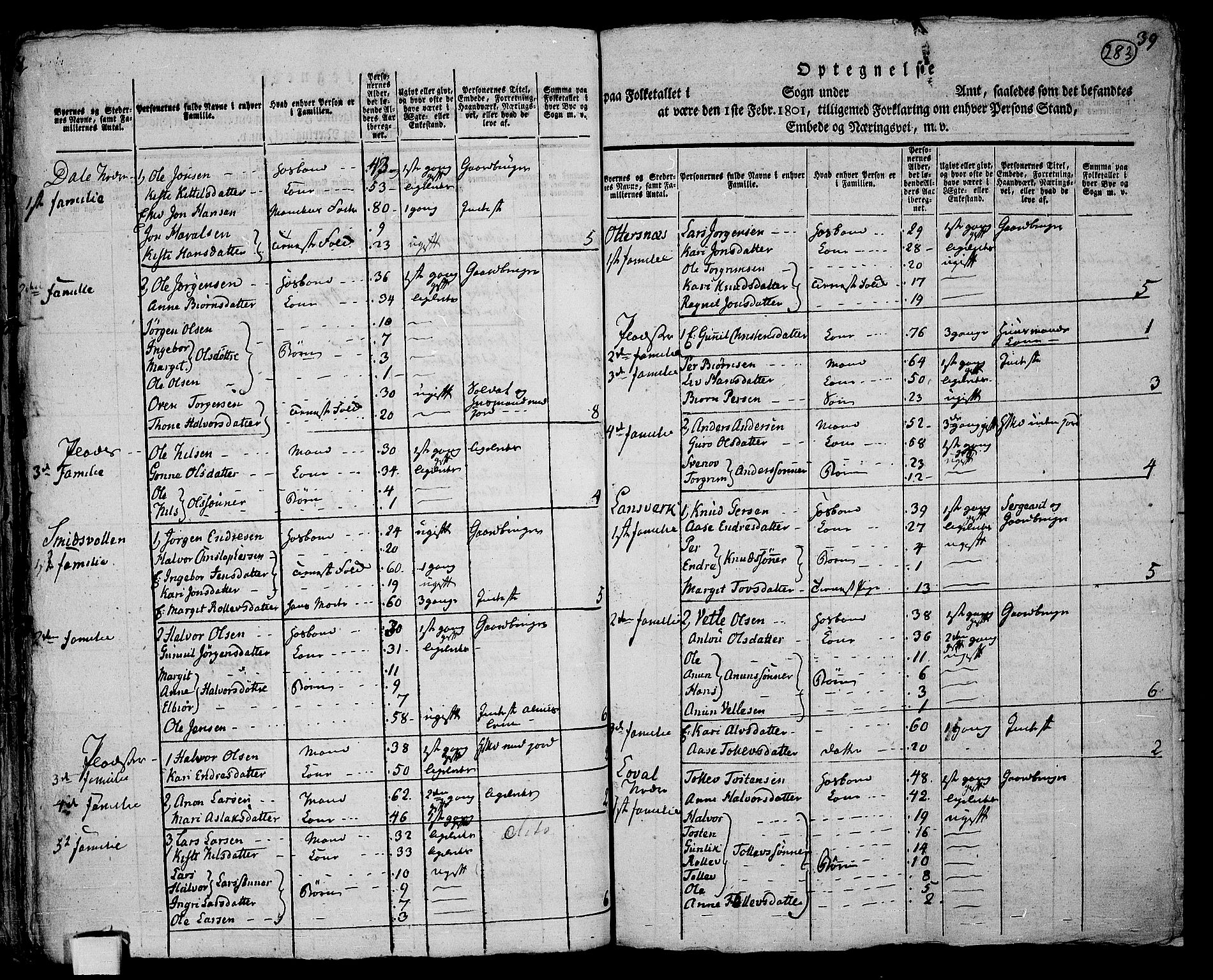 RA, 1801 census for 0822P Sauherad, 1801, p. 282b-283a