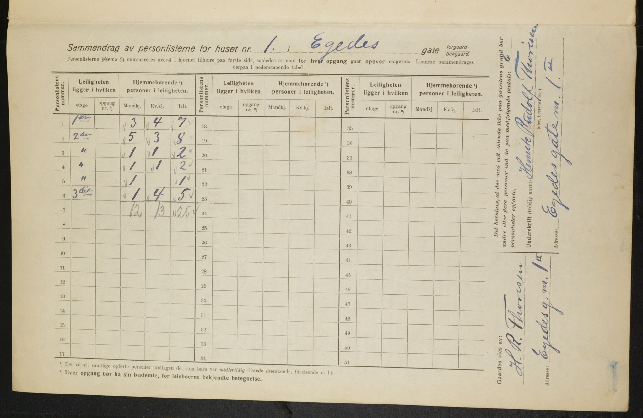 OBA, Municipal Census 1916 for Kristiania, 1916, p. 18945