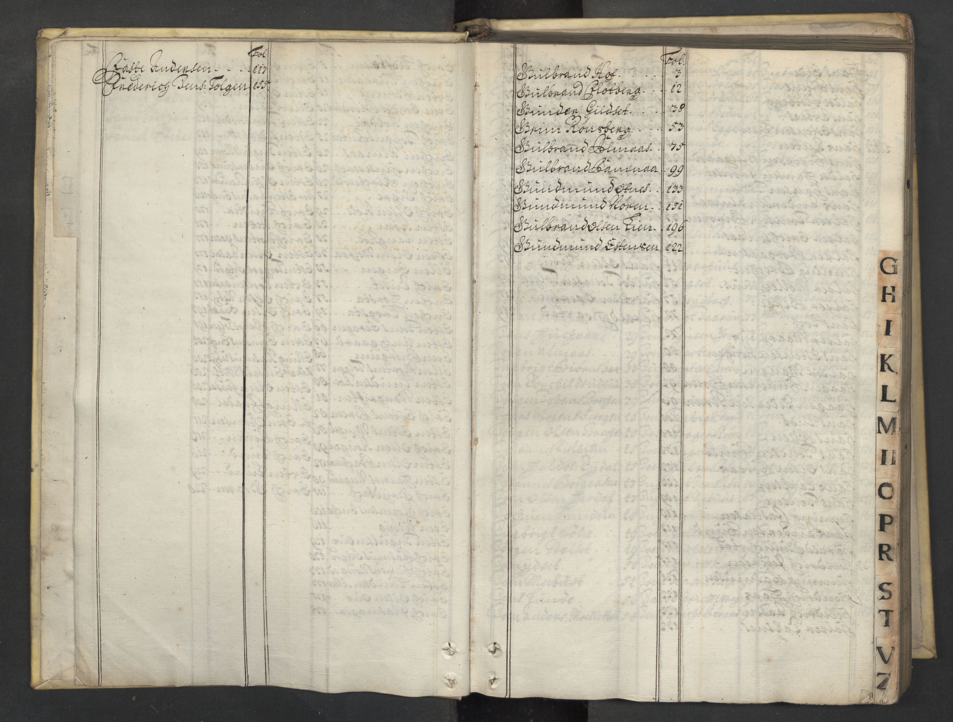 Røros kobberverk, SAT/PA-0211/1/08/L0433: 8.4.23 Bøndenes avlønningsbok, 1712