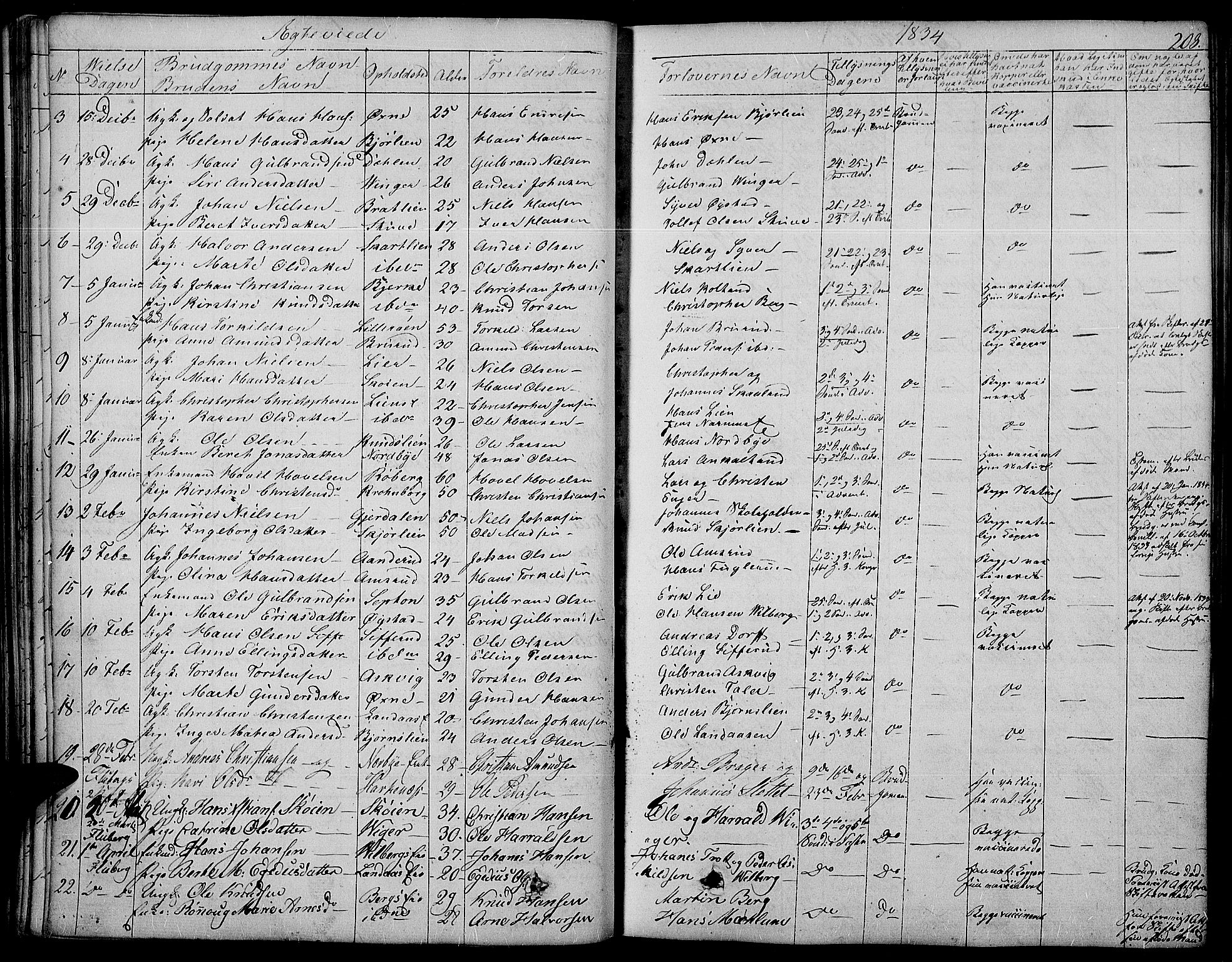 Land prestekontor, SAH/PREST-120/H/Ha/Haa/L0008: Parish register (official) no. 8, 1830-1846, p. 208
