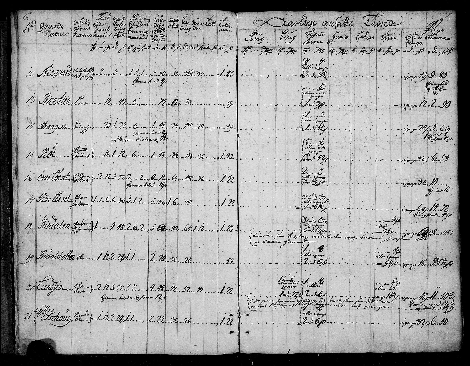 Rentekammeret inntil 1814, Realistisk ordnet avdeling, AV/RA-EA-4070/N/Nb/Nbf/L0155: Nordmøre matrikkelprotokoll, 1721-1723, p. 5