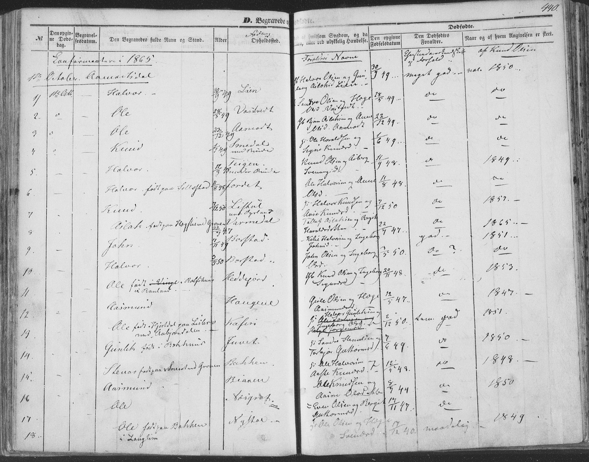 Seljord kirkebøker, SAKO/A-20/F/Fa/L012b: Parish register (official) no. I 12B, 1850-1865, p. 440