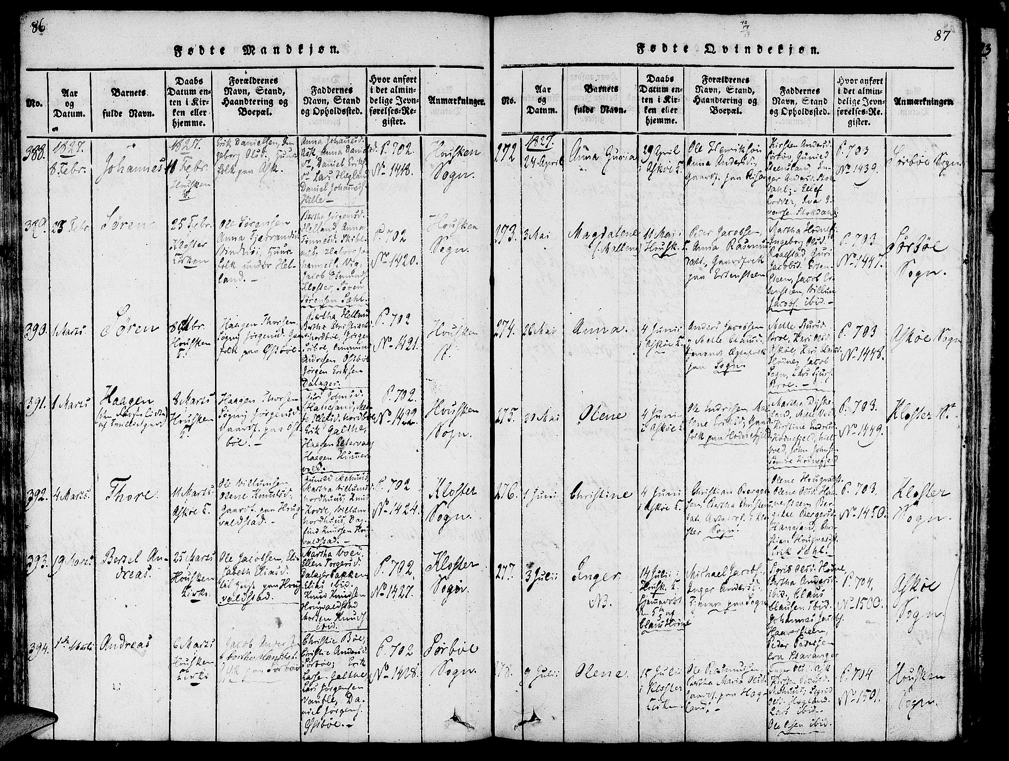 Rennesøy sokneprestkontor, AV/SAST-A -101827/H/Ha/Haa/L0004: Parish register (official) no. A 4, 1816-1837, p. 86-87