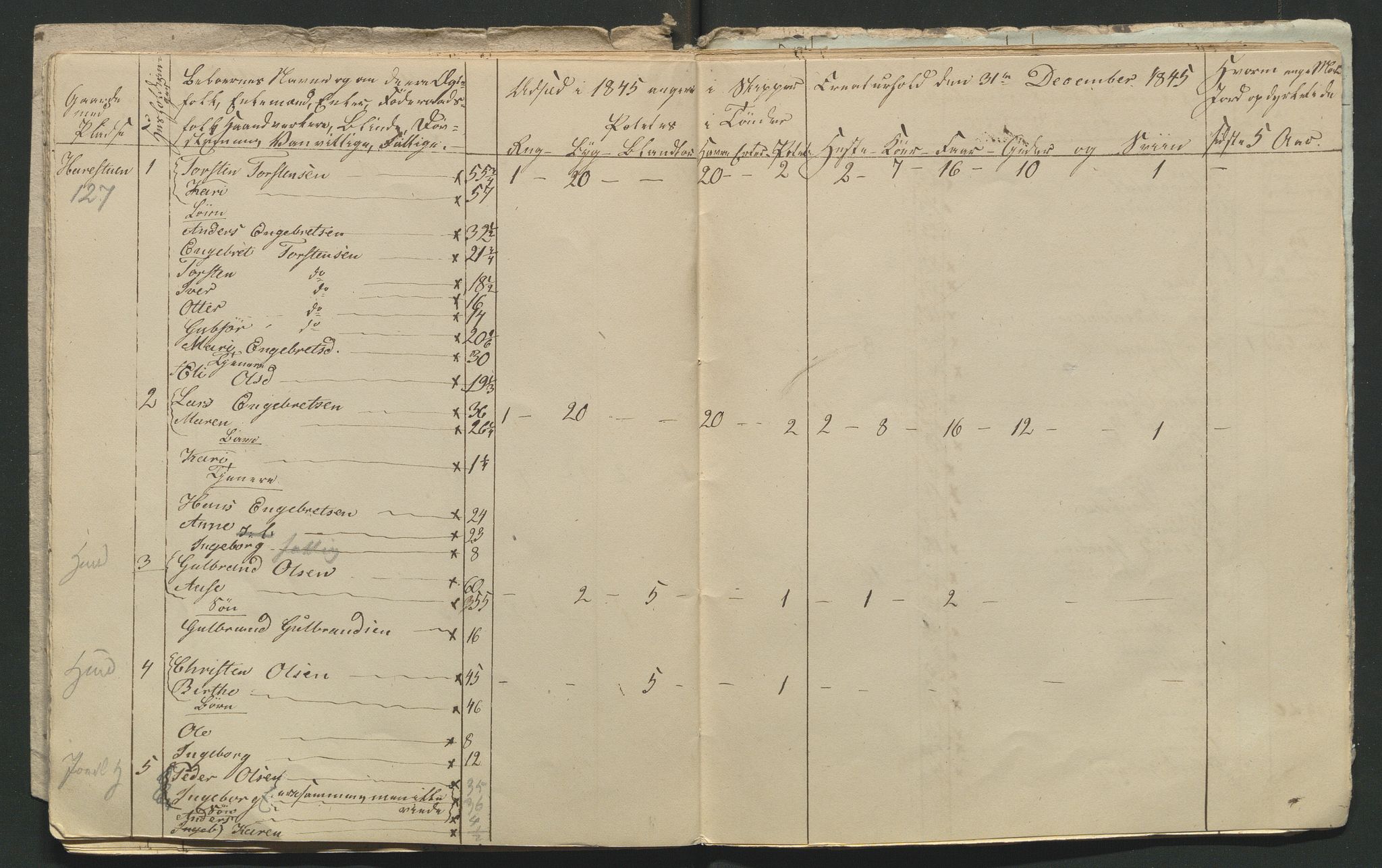 SAH, 1845 Census for Jevnaker parish, 1845, p. 119