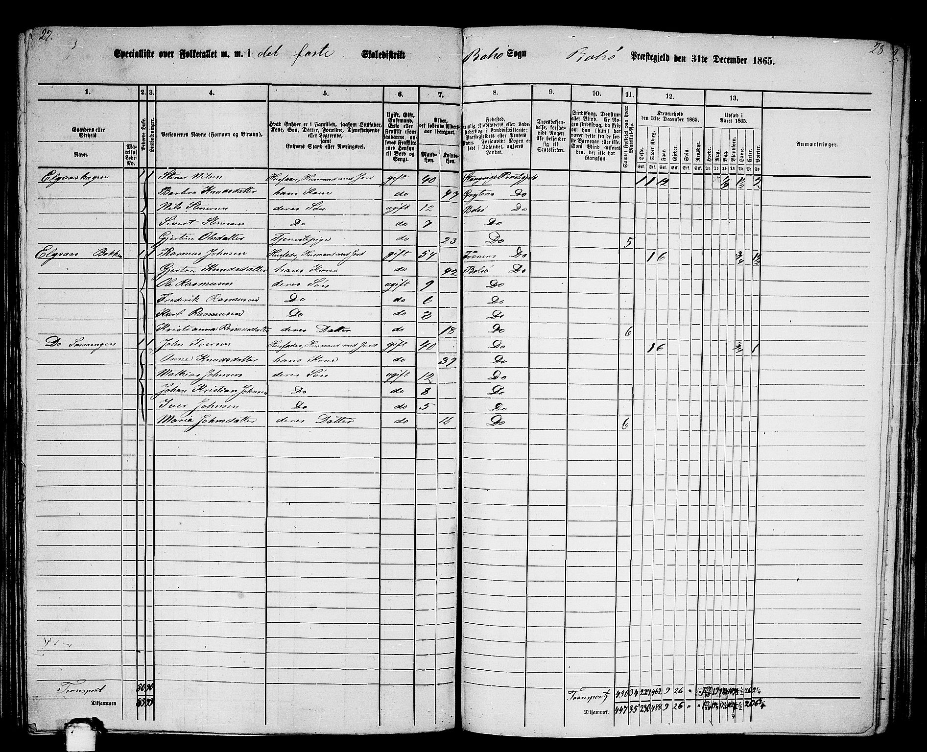 RA, 1865 census for Bolsøy, 1865, p. 44