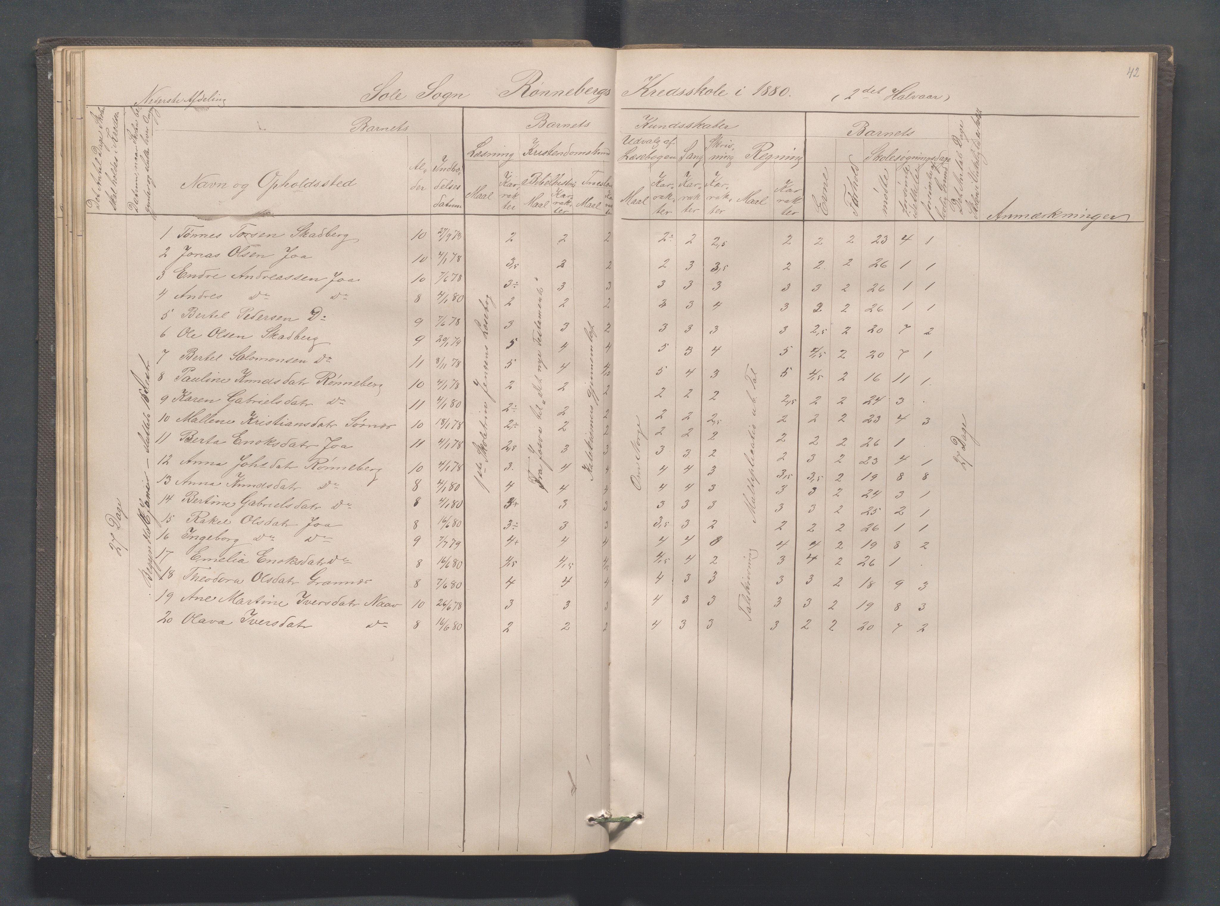 Håland kommune - Røyneberg skole, IKAR/A-1227/H/L0001: Skoleprotokoll - Røyneberg, Stangeland, 1871-1886, p. 42