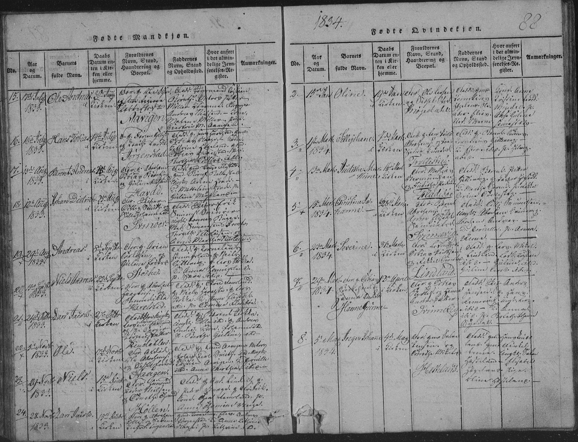 Sør-Audnedal sokneprestkontor, SAK/1111-0039/F/Fb/Fba/L0001: Parish register (copy) no. B 1, 1815-1850, p. 88