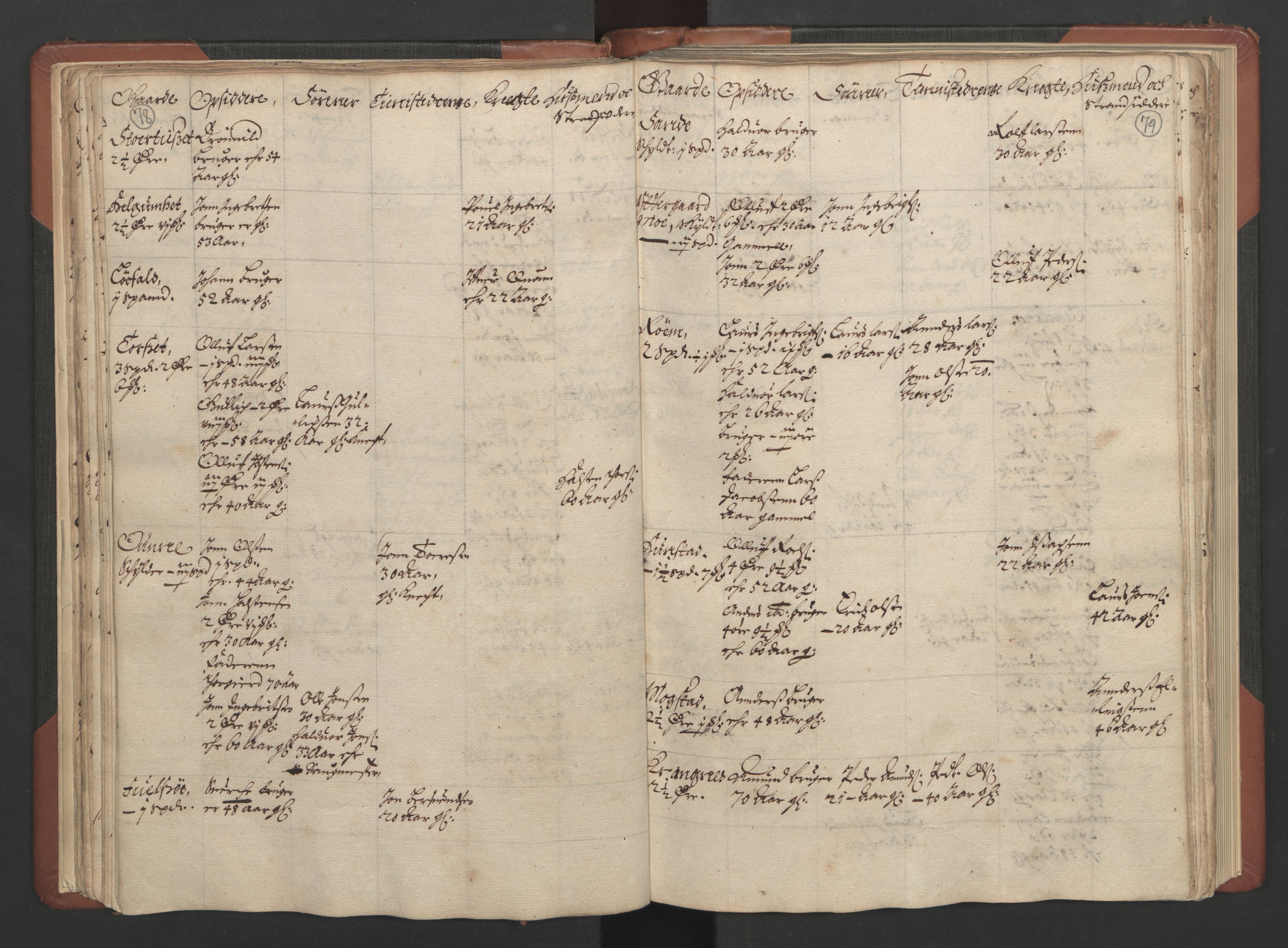 RA, Bailiff's Census 1664-1666, no. 17: Nordmøre fogderi, 1664, p. 78-79