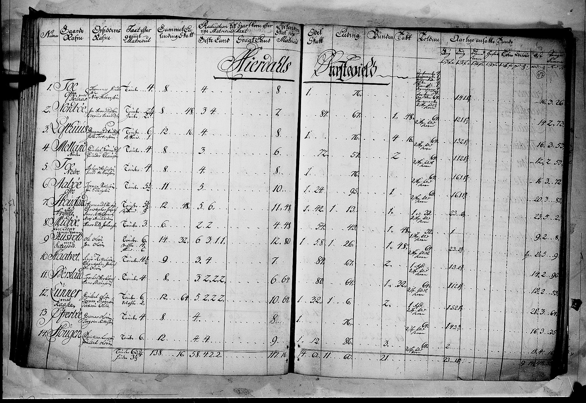 Rentekammeret inntil 1814, Realistisk ordnet avdeling, RA/EA-4070/N/Nb/Nbf/L0122: Øvre og Nedre Telemark matrikkelprotokoll, 1723, p. 46b-47a