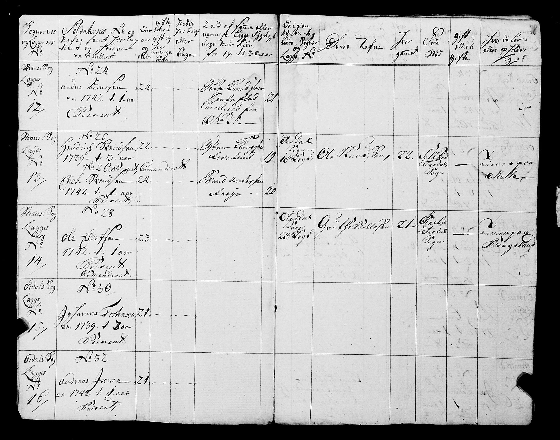 Fylkesmannen i Rogaland, AV/SAST-A-101928/99/3/325/325CA, 1655-1832, p. 3628