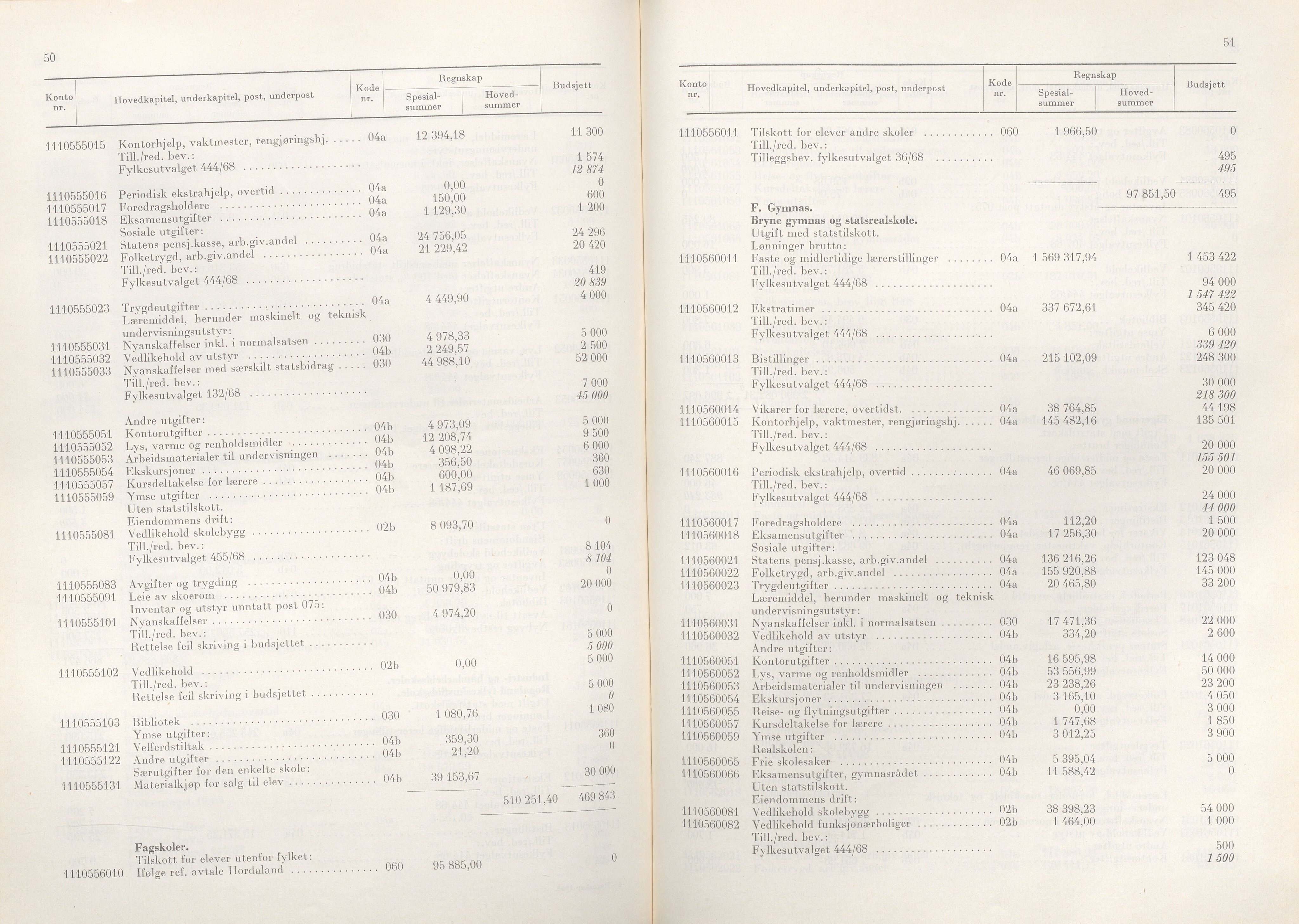 Rogaland fylkeskommune - Fylkesrådmannen , IKAR/A-900/A/Aa/Aaa/L0089: Møtebok , 1969, p. 50-51