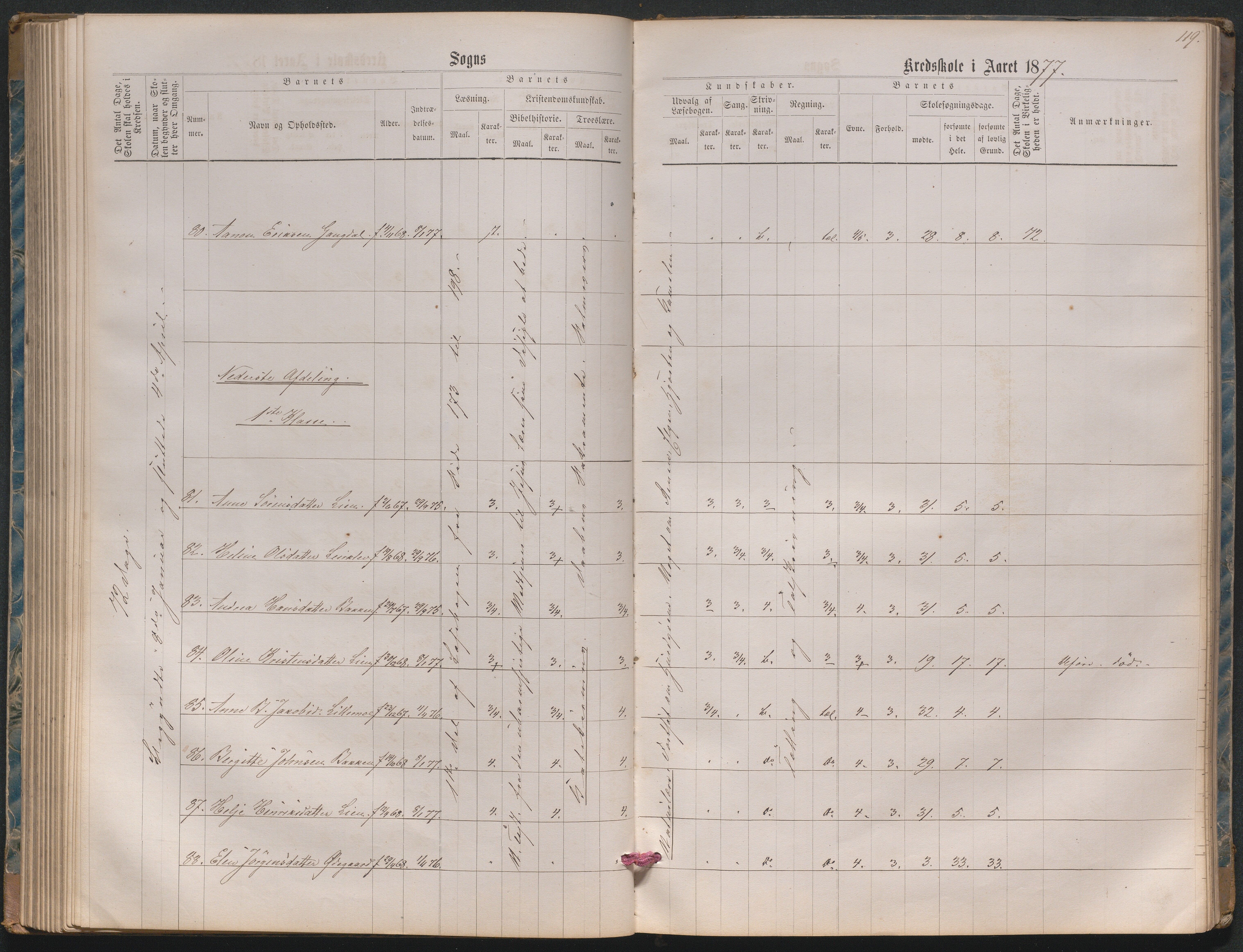 , Næs Jernverk faste skole, Nr.2 Karakterprotokoll 1870-1886, 1870-1886, p. 119