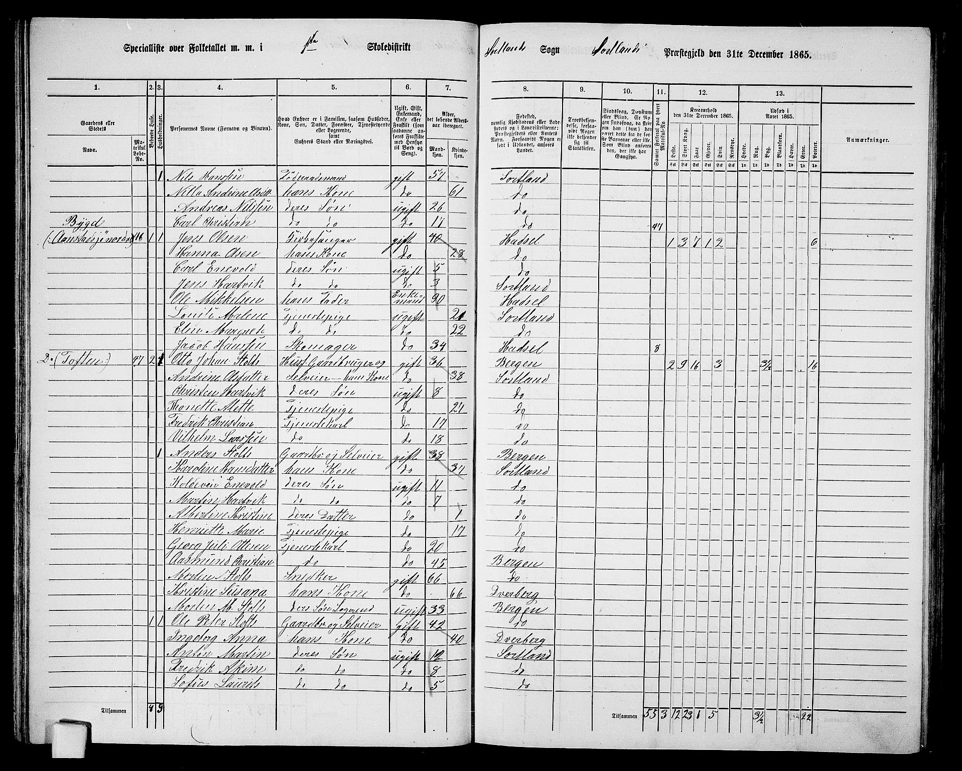 RA, 1865 census for Sortland, 1865, p. 48