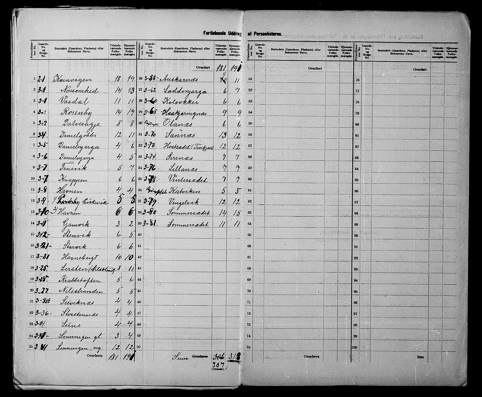 SATØ, 1900 census for Loppa, 1900, p. 11
