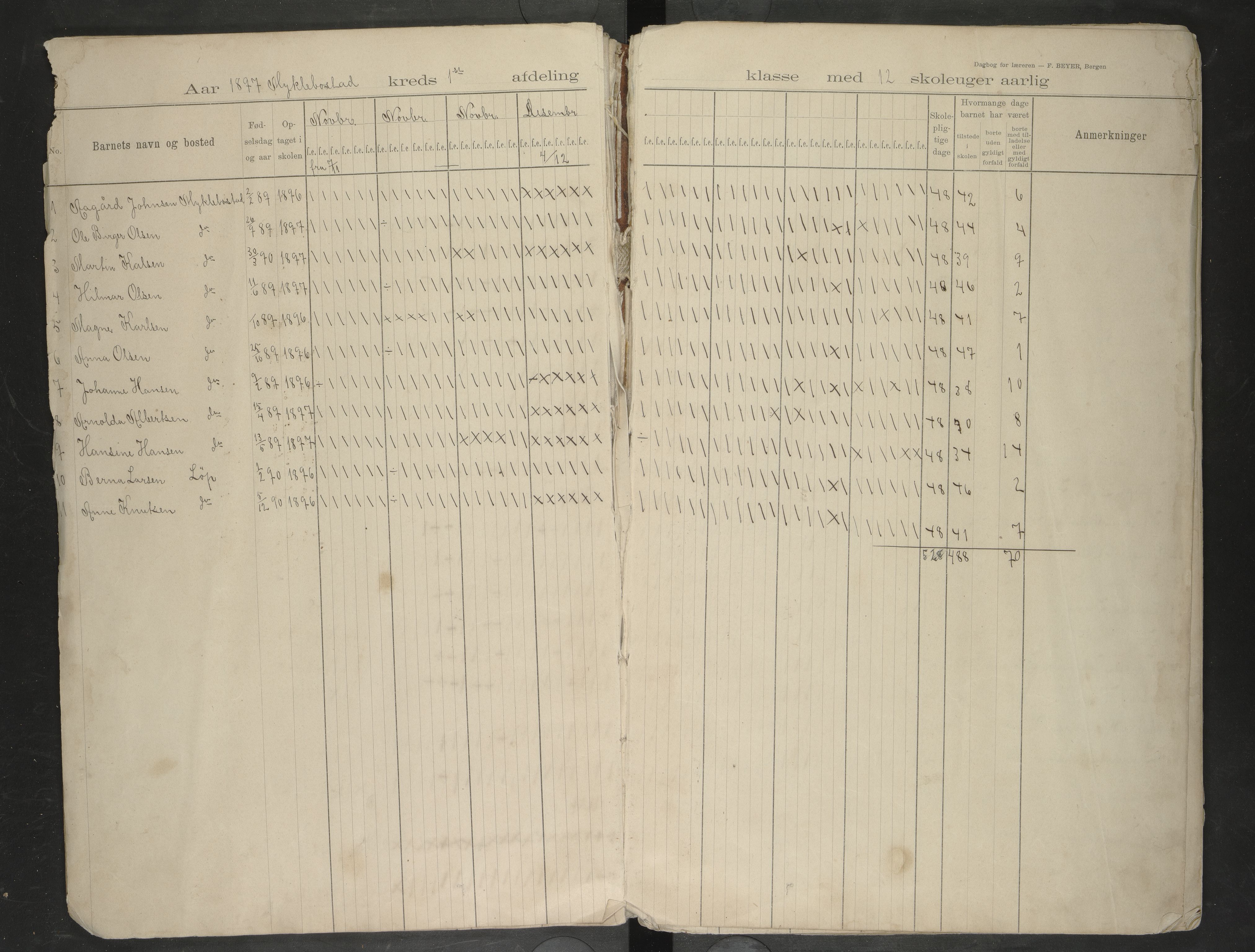 Bodin kommune. Ymse skolekretser/skoler, AIN/K-18431.510.12/F/Fa/L0065: Dagbok. Kløkstad og Myklebostad skolekrets, 1896-1907