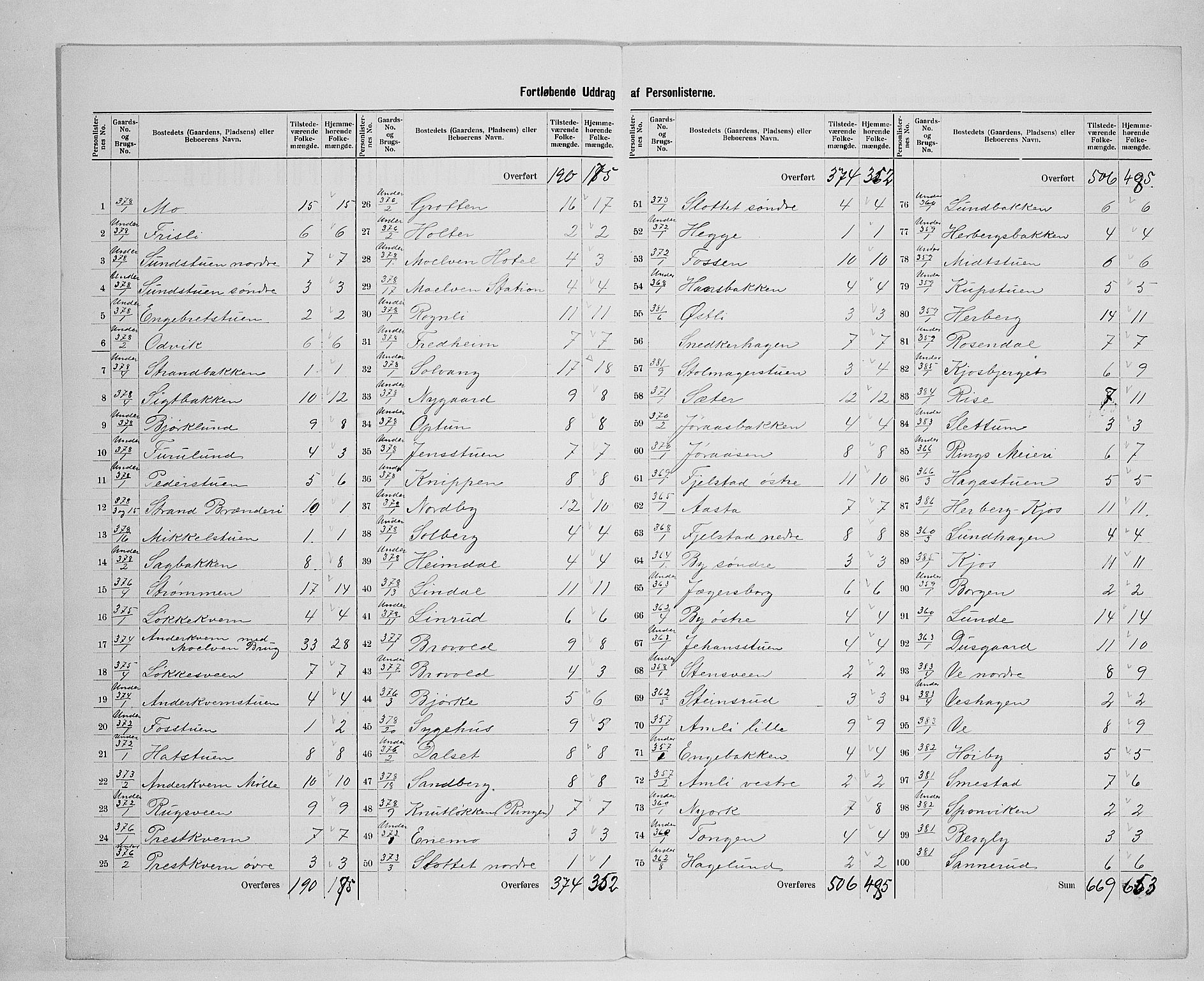 SAH, 1900 census for Ringsaker, 1900, p. 74