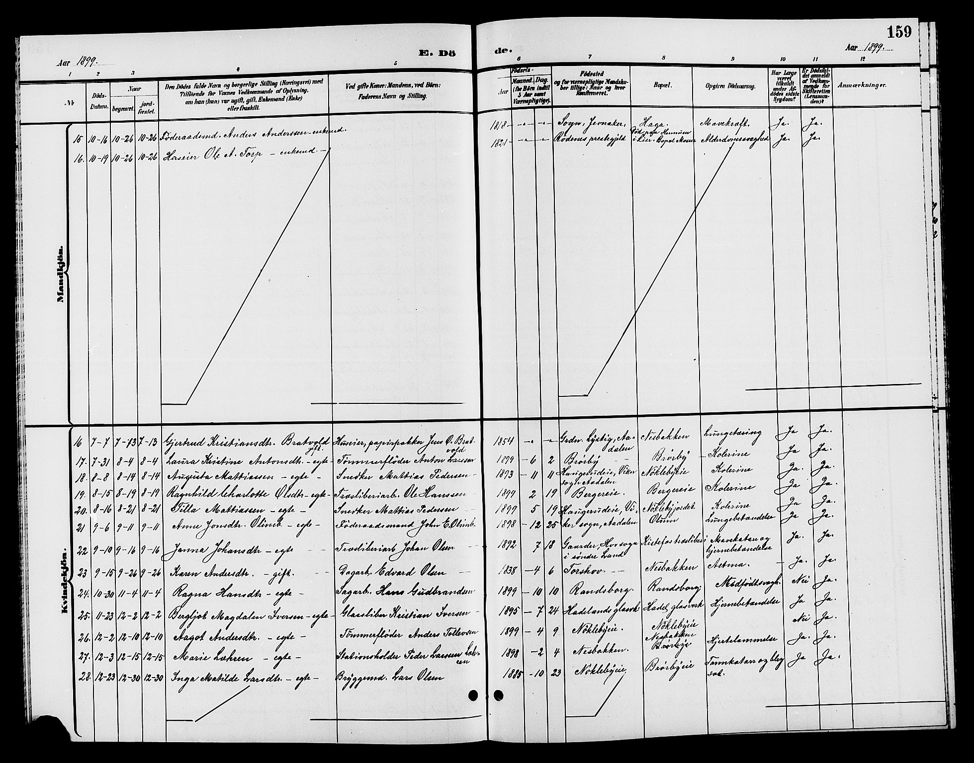 Jevnaker prestekontor, SAH/PREST-116/H/Ha/Hab/L0002: Parish register (copy) no. 2, 1896-1906, p. 159