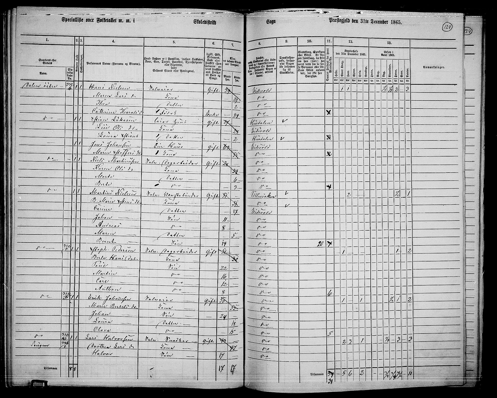 RA, 1865 census for Eidsvoll, 1865, p. 112