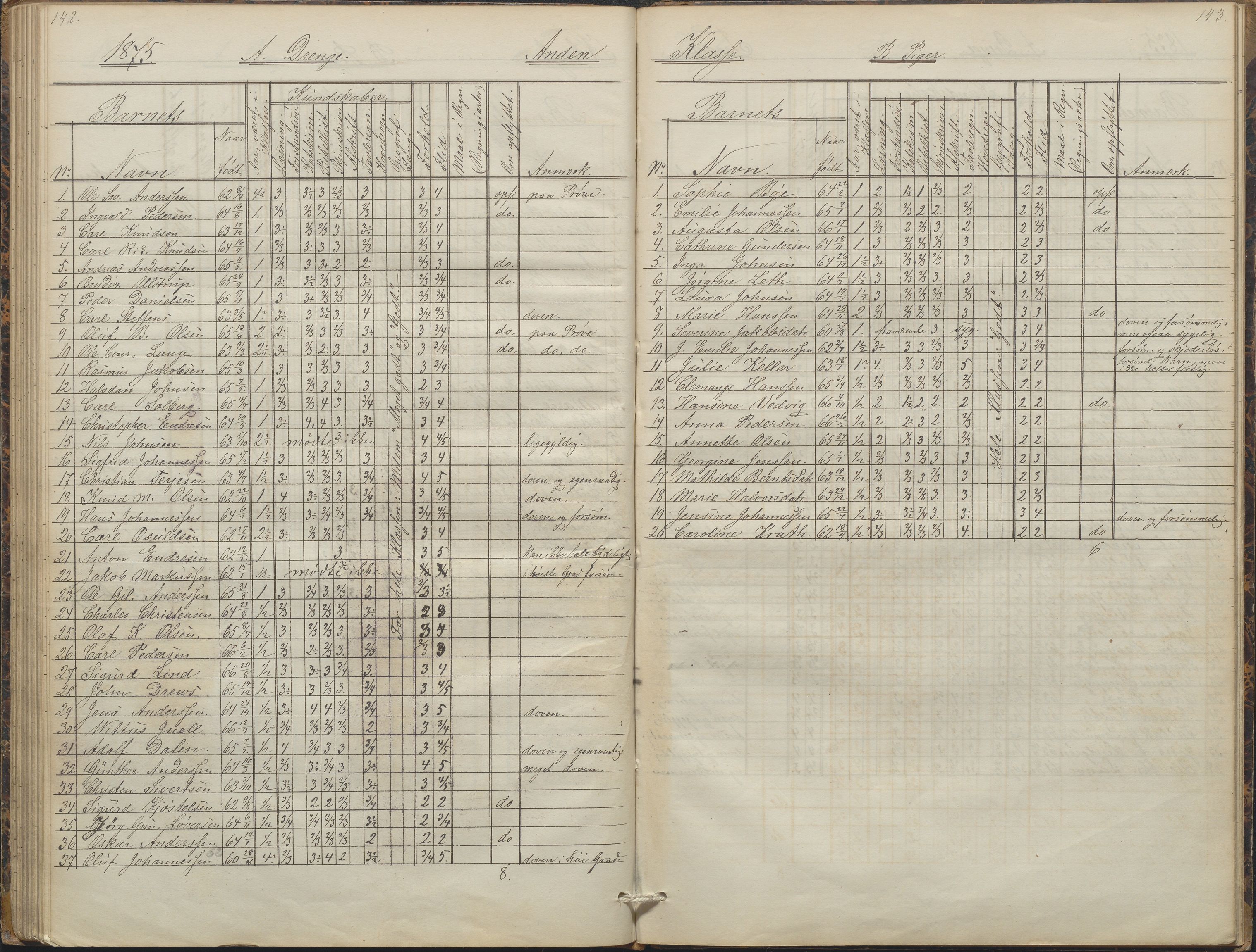 Arendal kommune, Katalog I, AAKS/KA0906-PK-I/07/L0088: Eksamensprotokoll, forhandlingsprotokoll for Almueskolen, 1863-1878, p. 142-143