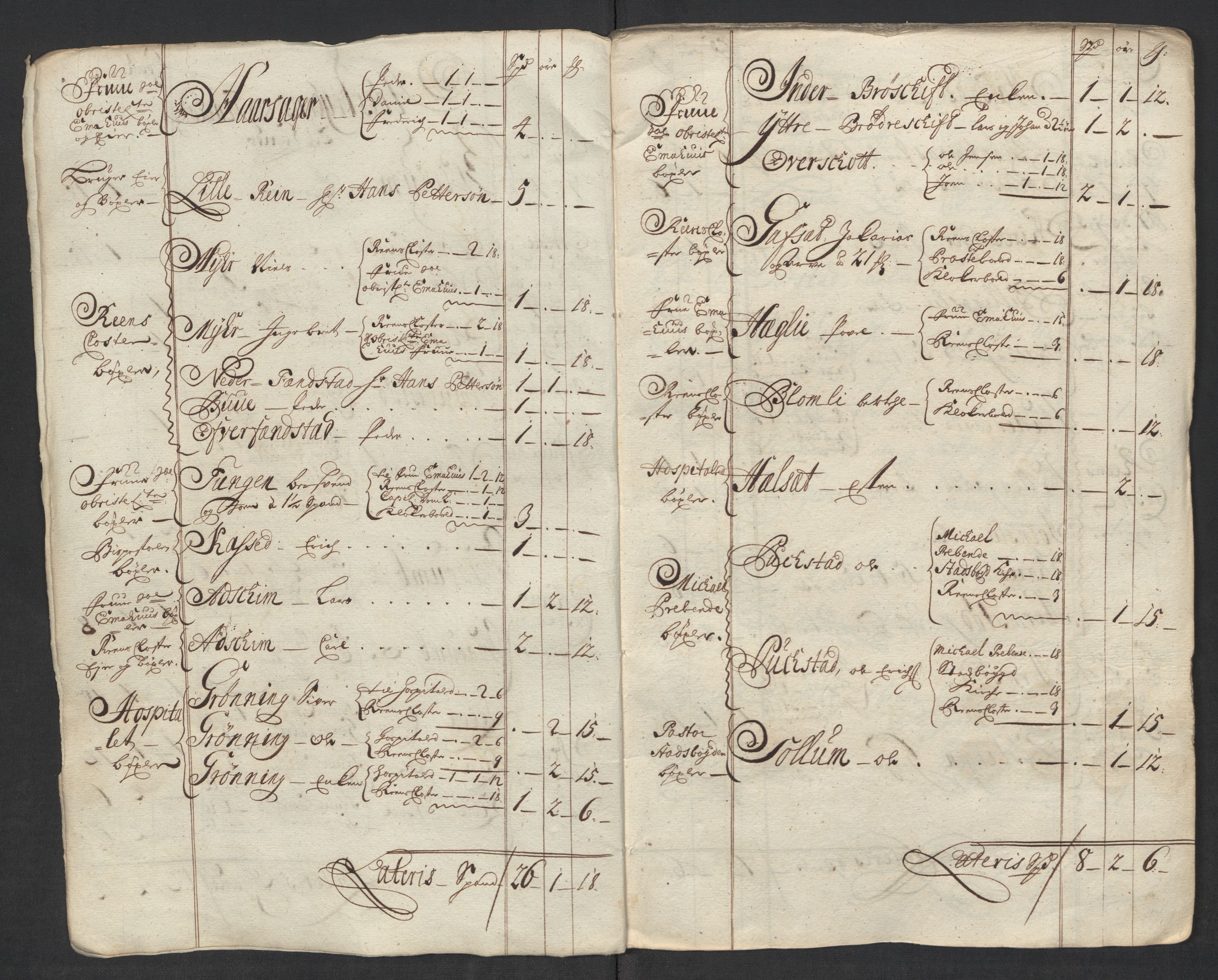 Rentekammeret inntil 1814, Reviderte regnskaper, Fogderegnskap, AV/RA-EA-4092/R57/L3865: Fogderegnskap Fosen, 1717, p. 24