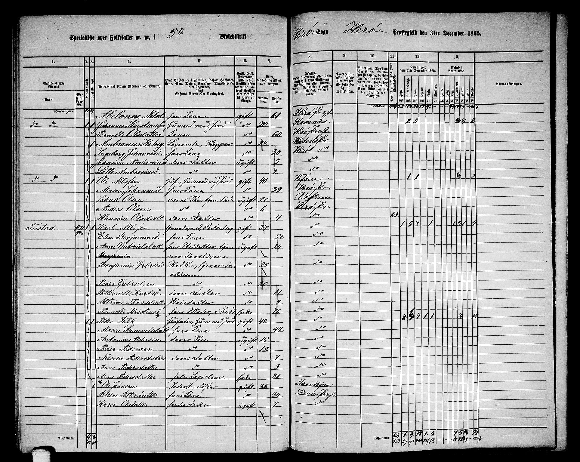 RA, 1865 census for Herøy, 1865, p. 97