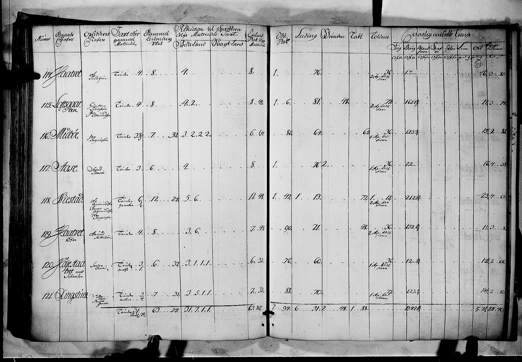 Rentekammeret inntil 1814, Realistisk ordnet avdeling, AV/RA-EA-4070/N/Nb/Nbf/L0122: Øvre og Nedre Telemark matrikkelprotokoll, 1723, p. 109b-110a