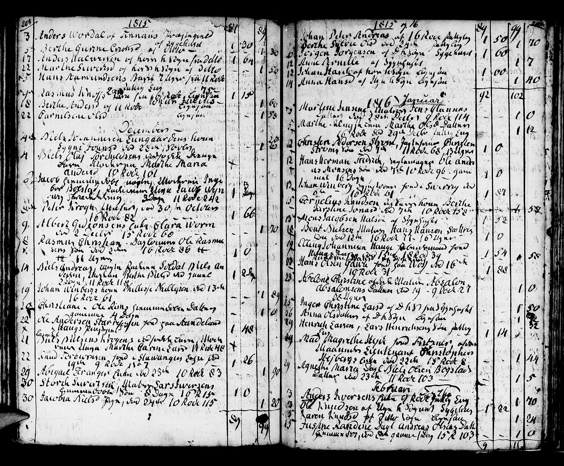 Domkirken sokneprestembete, SAB/A-74801/H/Haa/L0009: Parish register (official) no. A 9, 1776-1821, p. 208-209