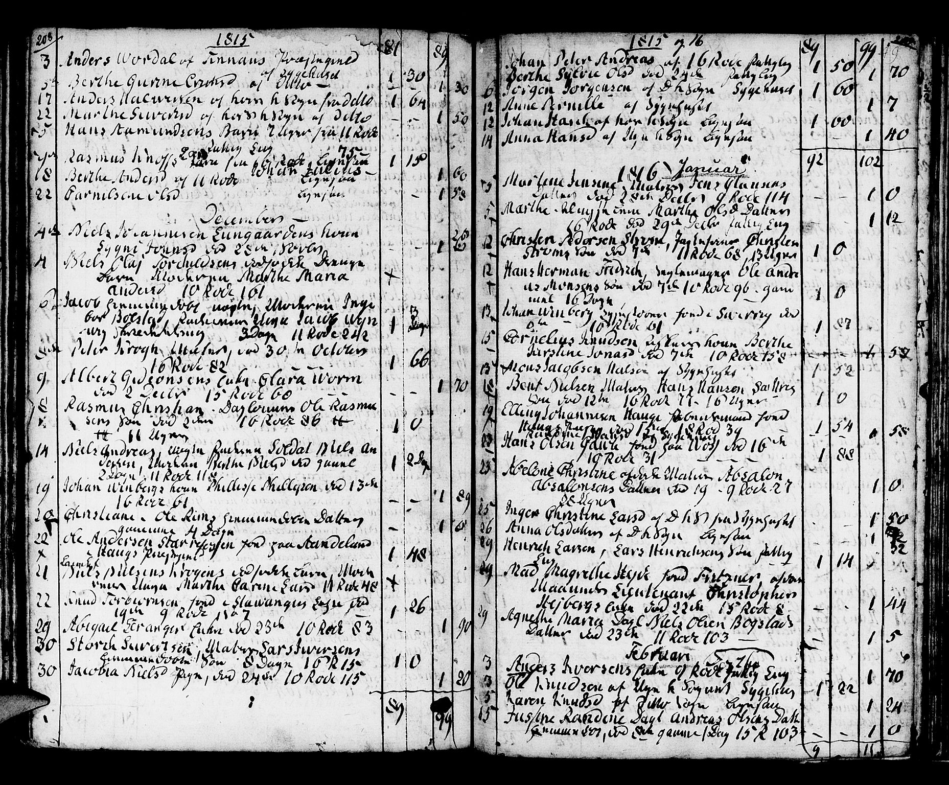 Domkirken sokneprestembete, AV/SAB-A-74801/H/Haa/L0009: Parish register (official) no. A 9, 1776-1821, p. 208-209