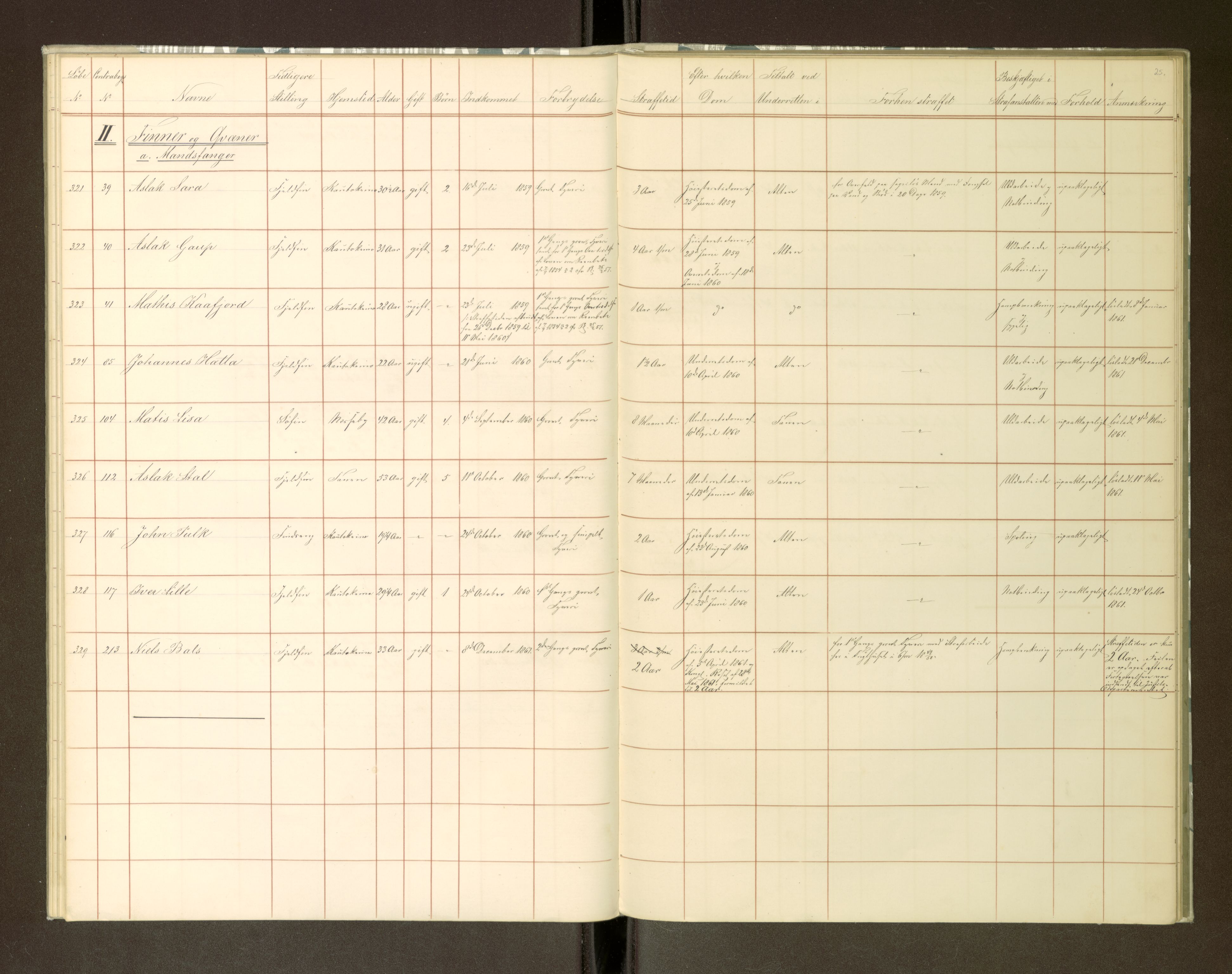 Trondheim tukthus, AV/SAT-A-4619/05/65/L0018: 65.18 Fangeprotokoll, 1861-1862, p. 25