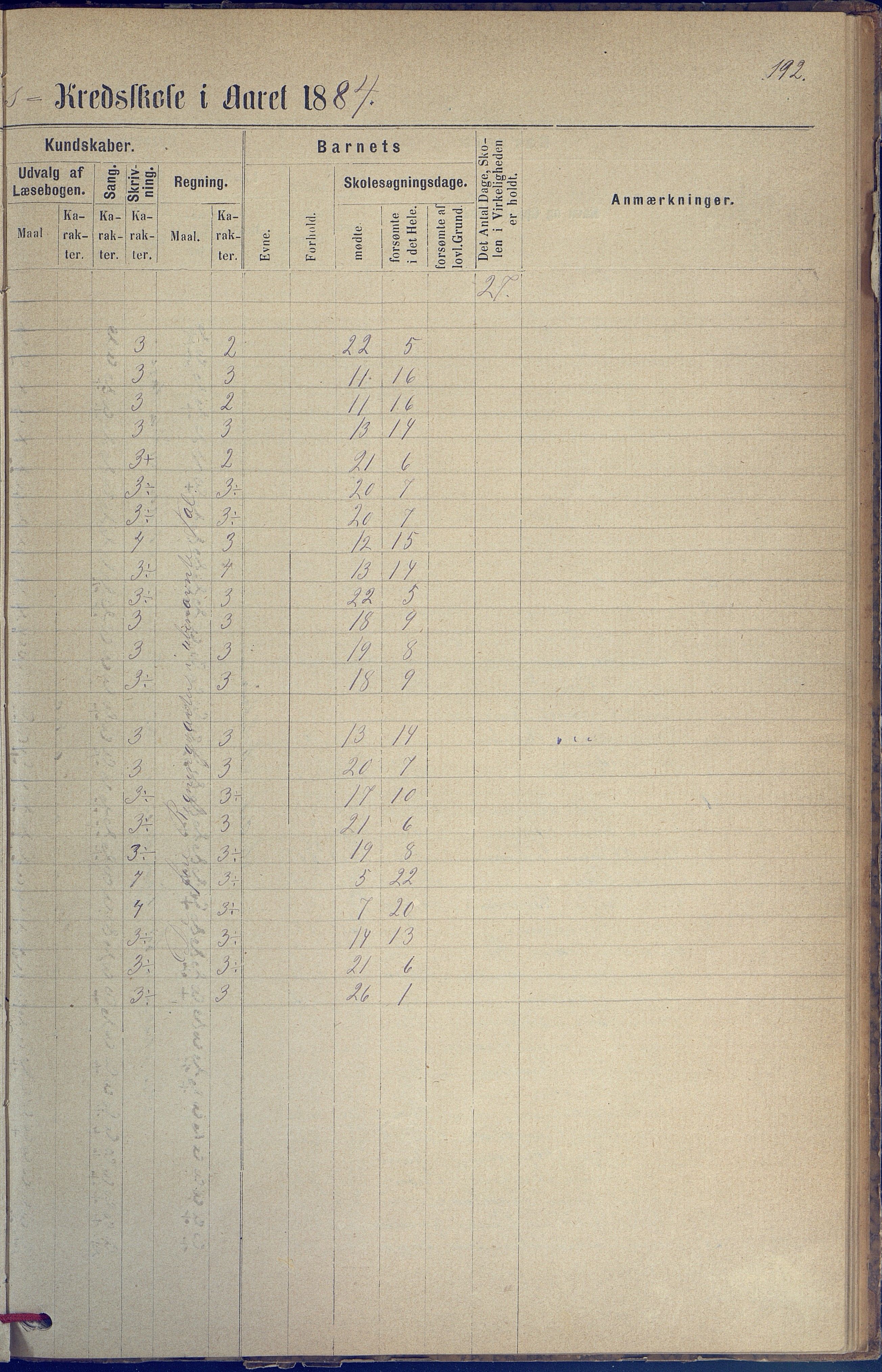 Hisøy kommune frem til 1991, AAKS/KA0922-PK/31/L0005: Skoleprotokoll, 1877-1892, p. 192