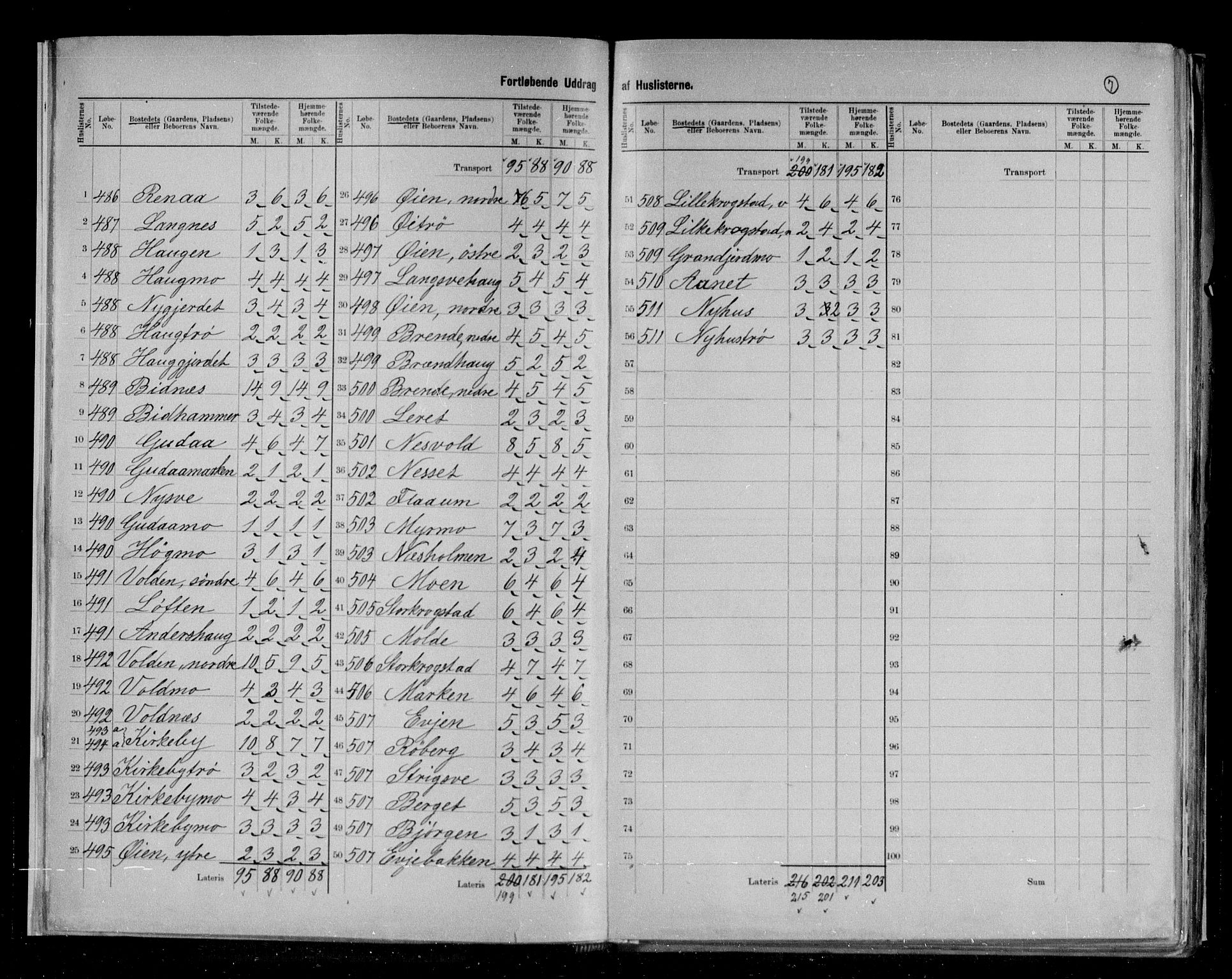 RA, 1891 census for 1711 Meråker, 1891, p. 8