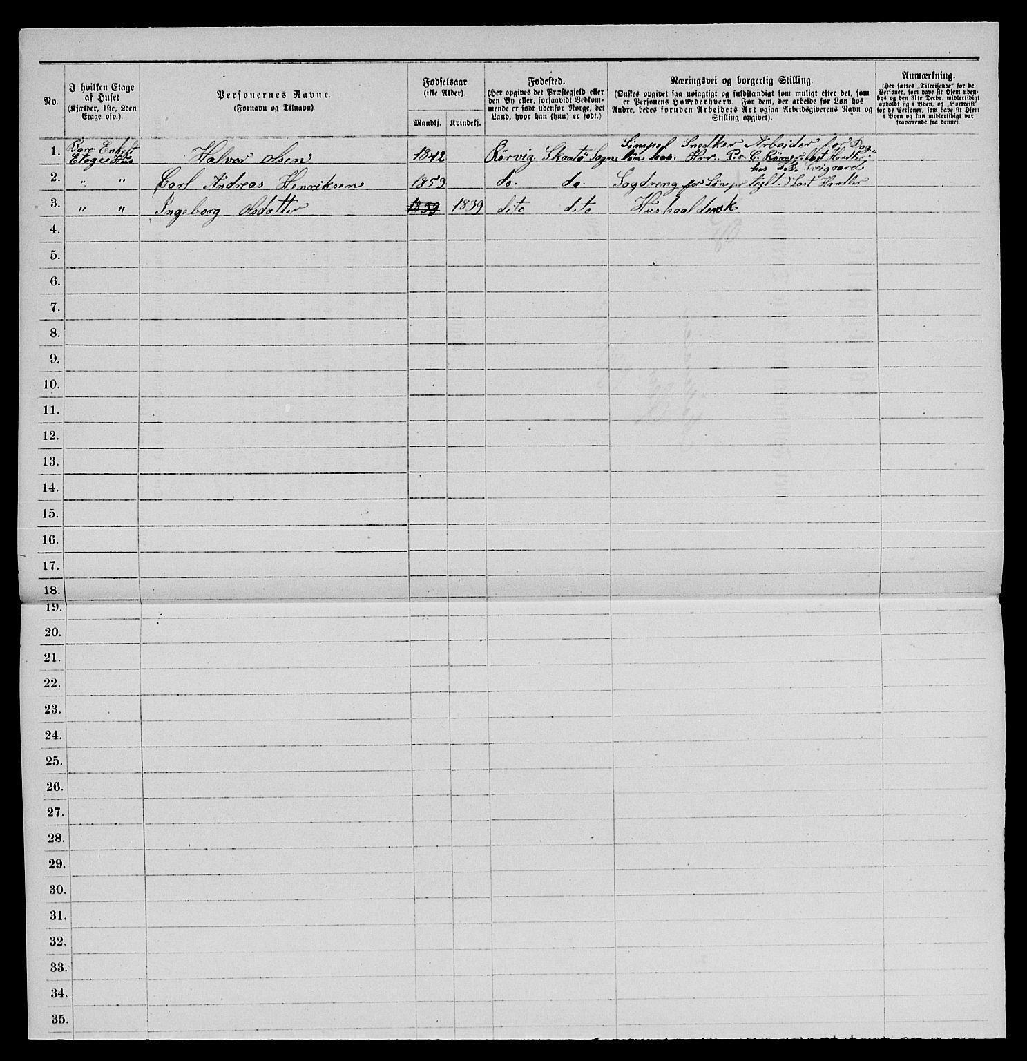 SAKO, 1885 census for 0801 Kragerø, 1885, p. 510