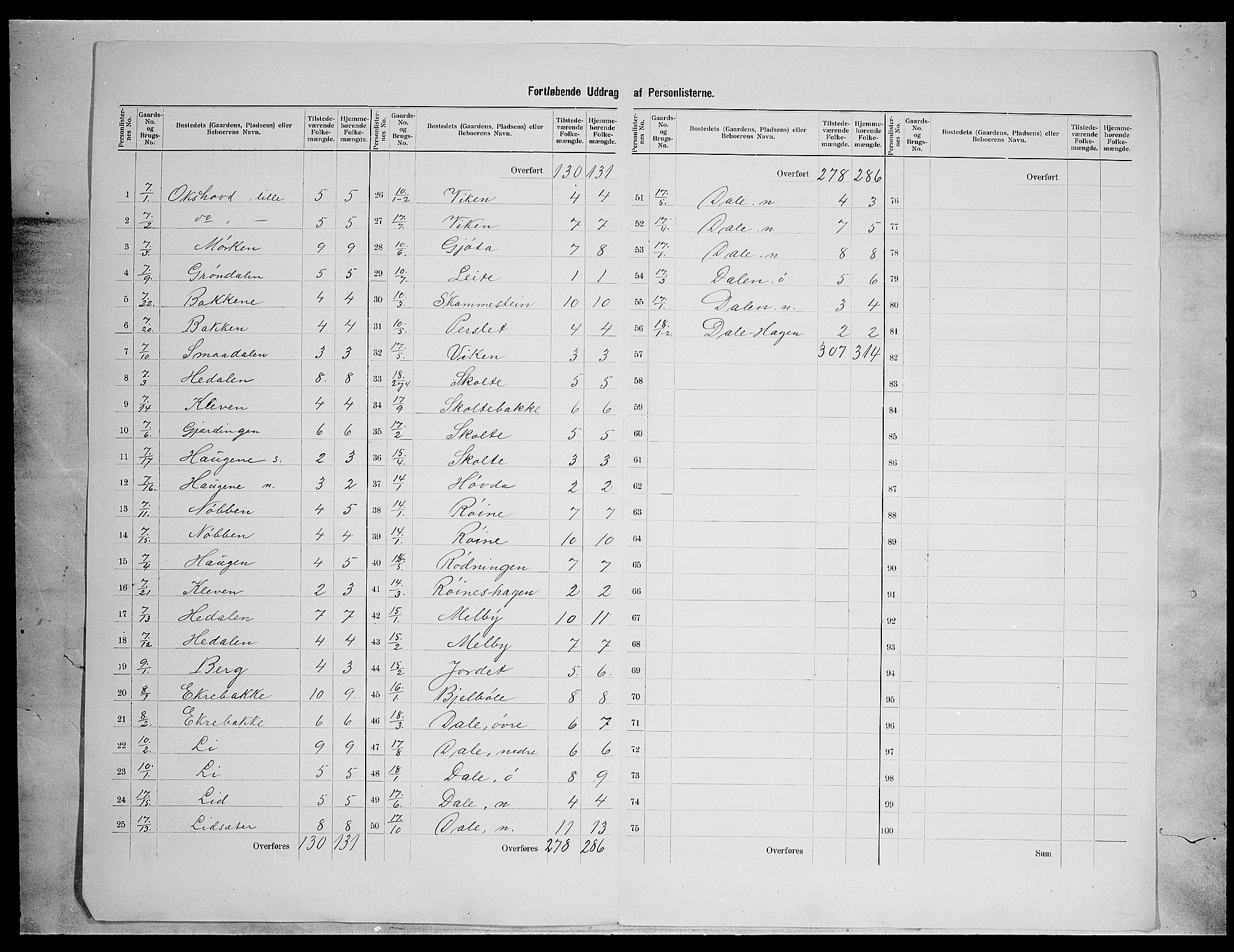 SAH, 1900 census for Øystre Slidre, 1900, p. 17