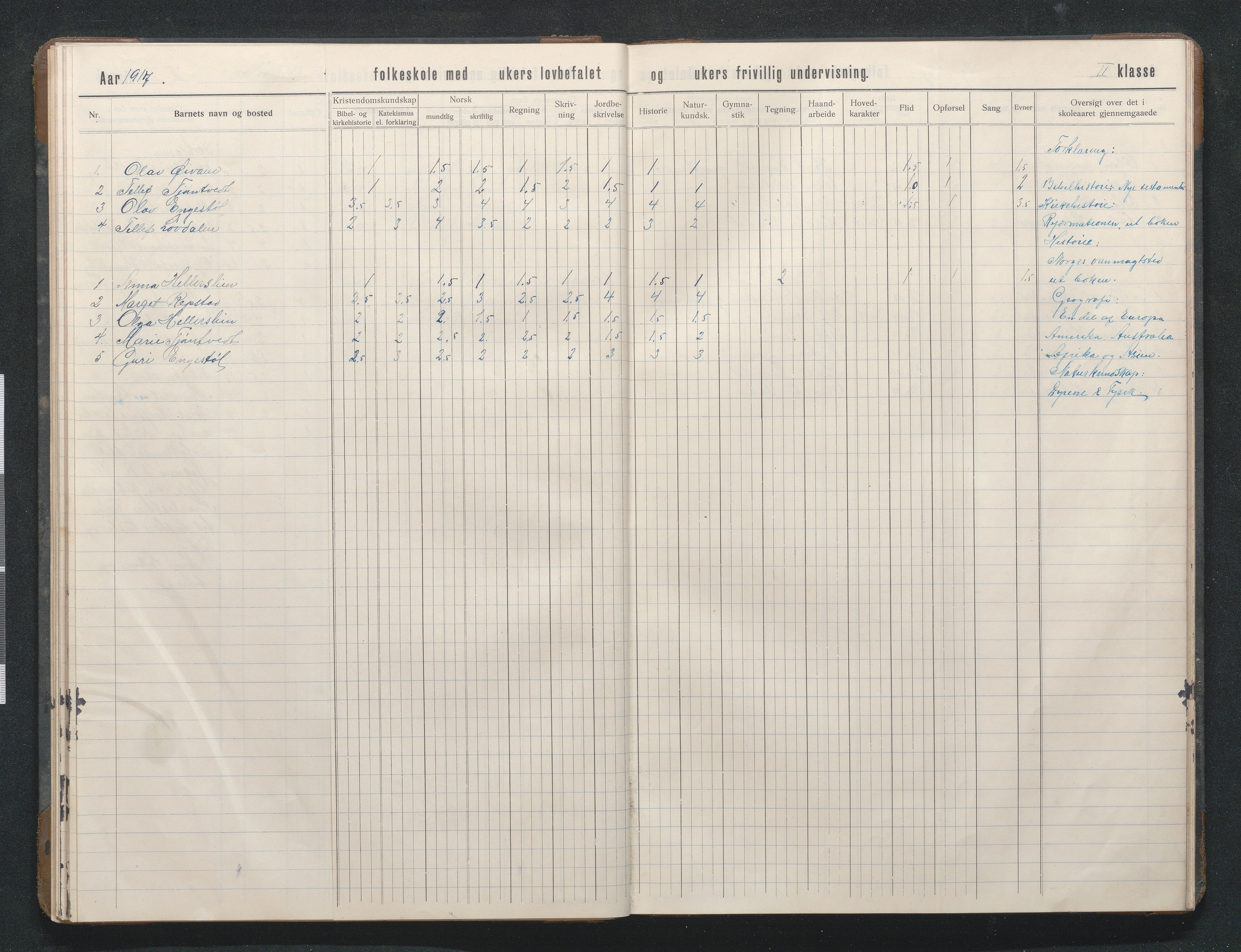 Birkenes kommune, Mosfjell skolekrets, AAKS/KA0928-550f_91/F02/L0002: Skoleprotokoll, 1909-1951