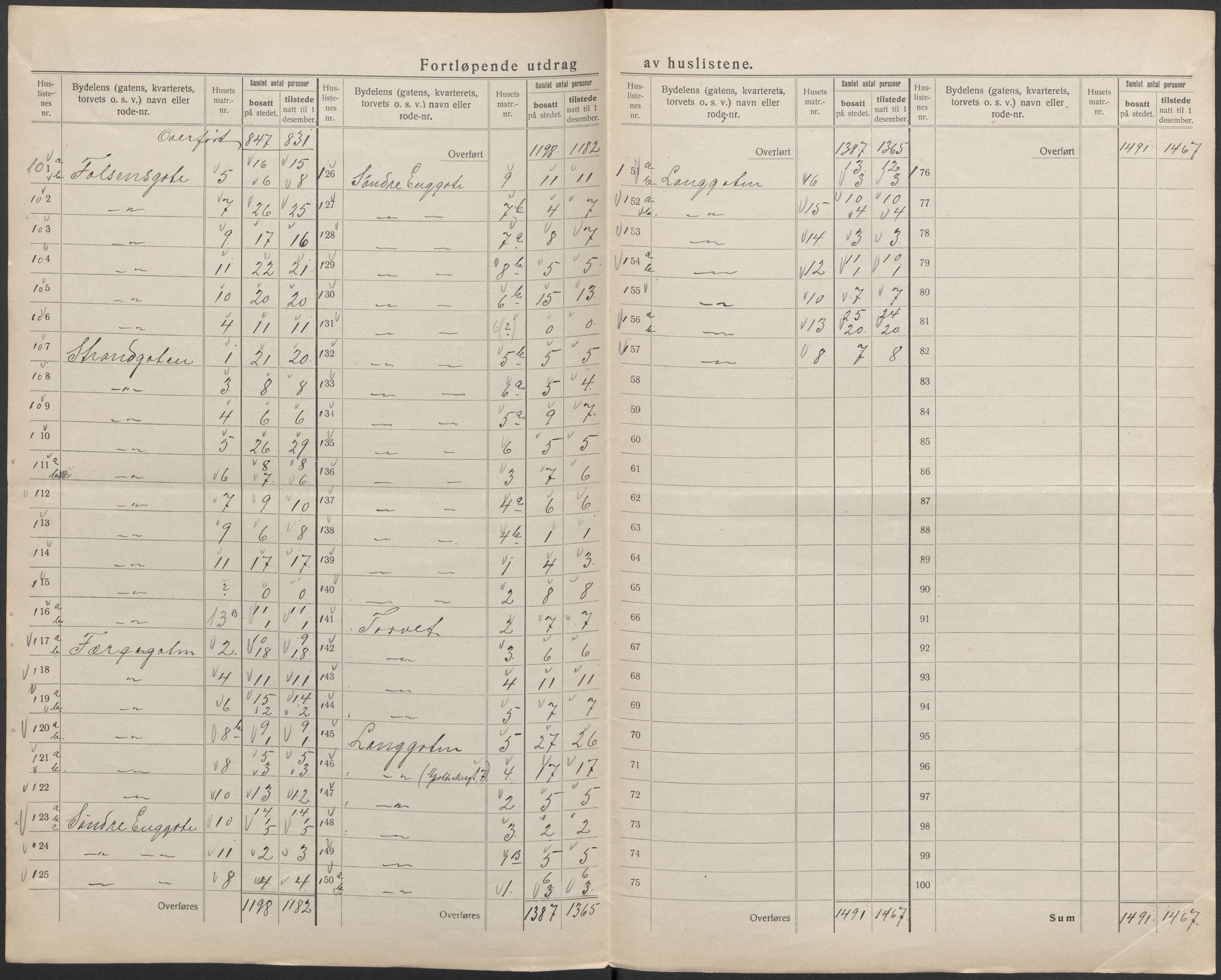 SAKO, 1920 census for Horten, 1920, p. 24