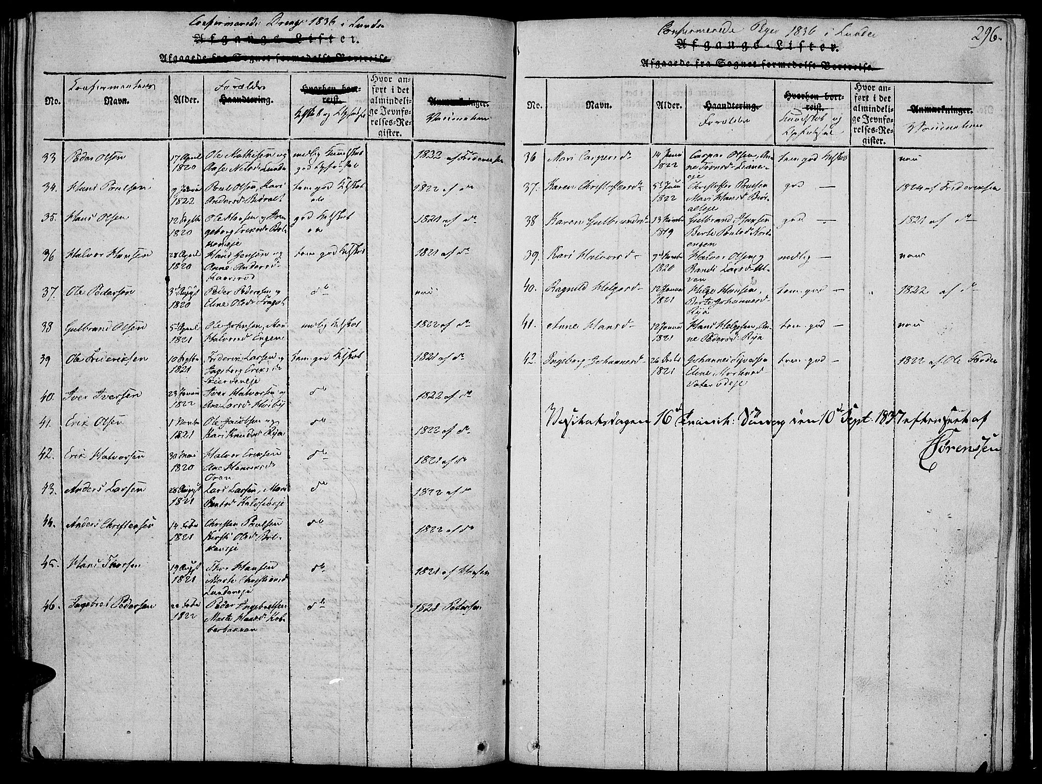 Jevnaker prestekontor, SAH/PREST-116/H/Ha/Haa/L0005: Parish register (official) no. 5, 1815-1837, p. 296