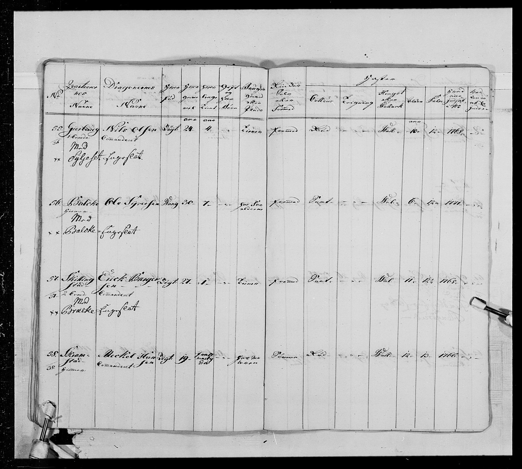 Generalitets- og kommissariatskollegiet, Det kongelige norske kommissariatskollegium, AV/RA-EA-5420/E/Eh/L0013: 3. Sønnafjelske dragonregiment, 1771-1773, p. 398