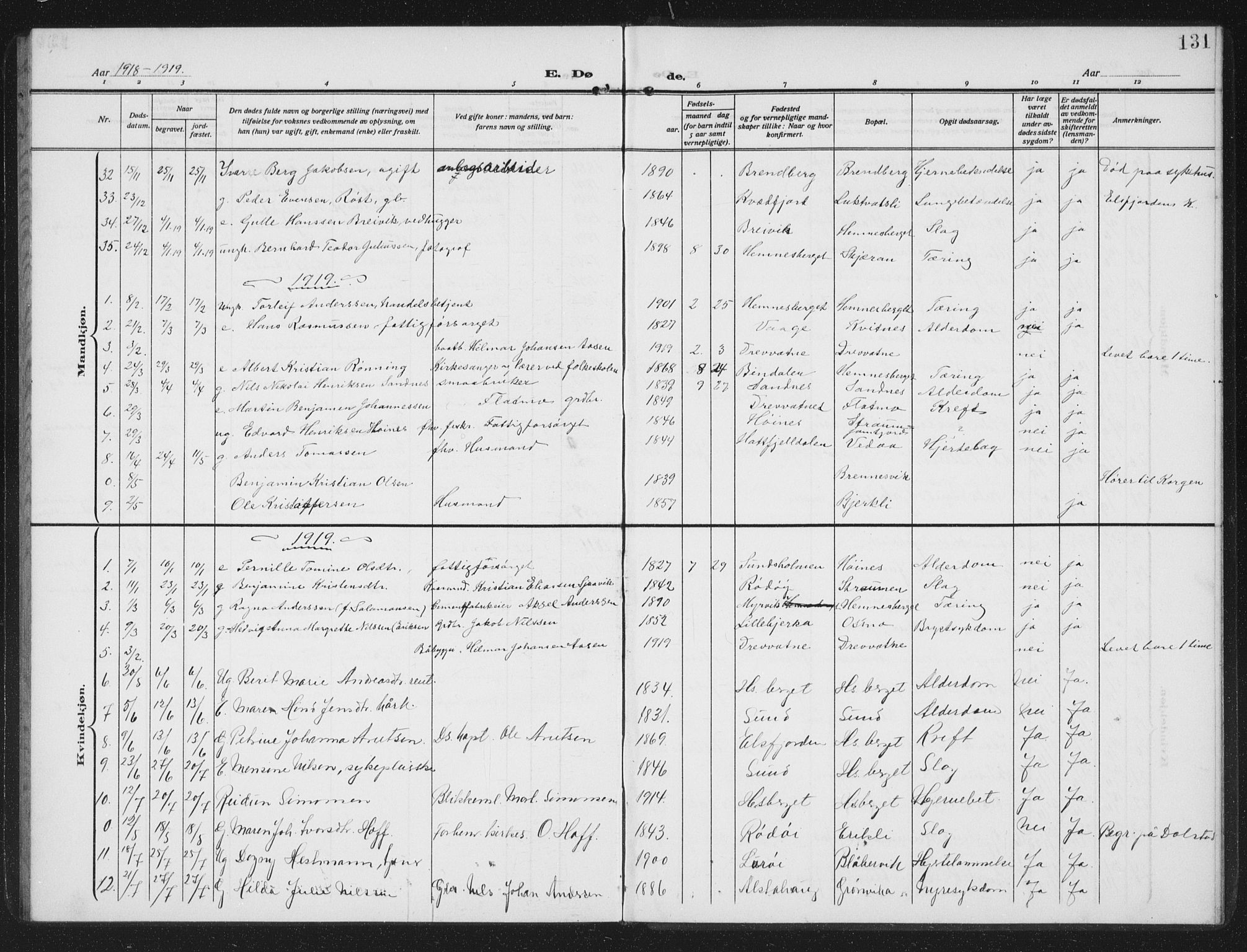 Ministerialprotokoller, klokkerbøker og fødselsregistre - Nordland, SAT/A-1459/825/L0371: Parish register (copy) no. 825C08, 1907-1940, p. 131