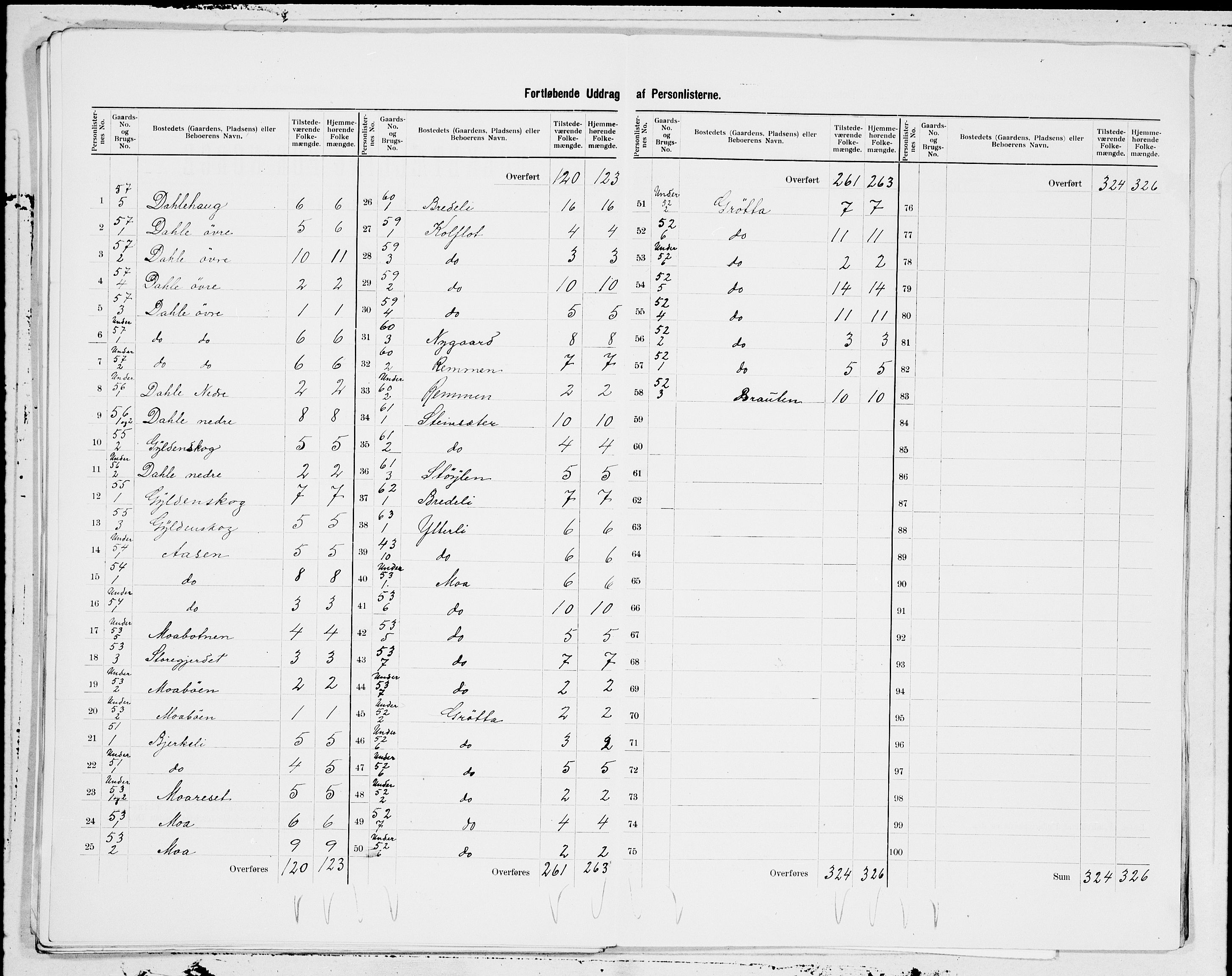 SAT, 1900 census for Grytten, 1900, p. 19