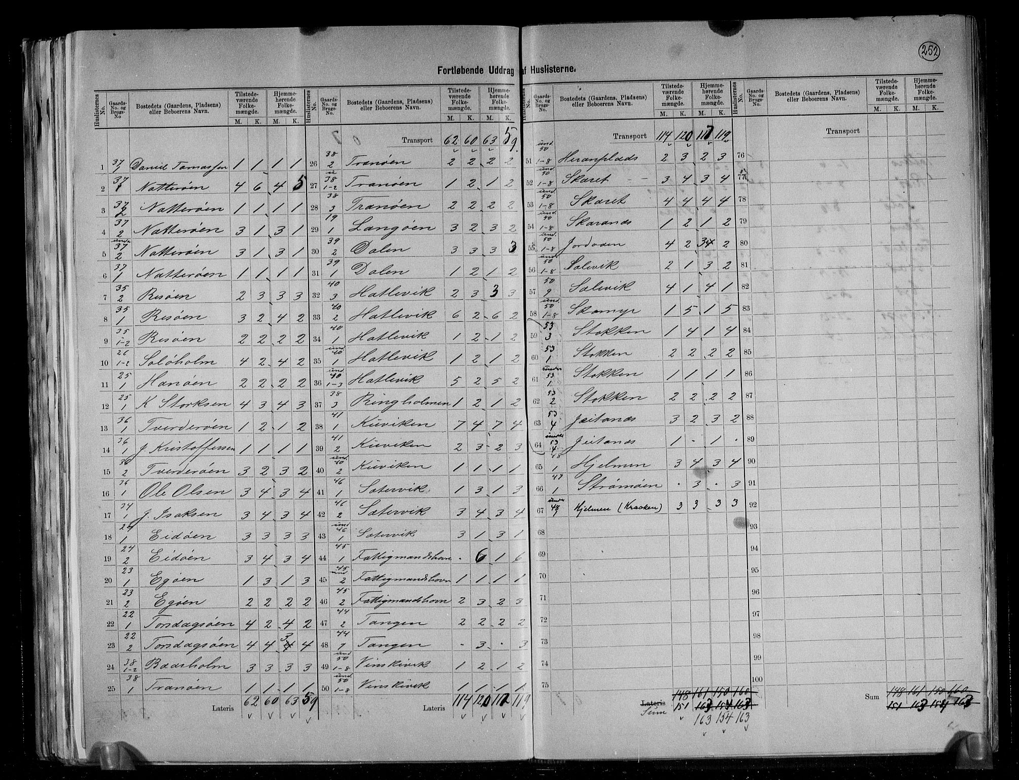 RA, 1891 census for 1222 Fitjar, 1891, p. 7