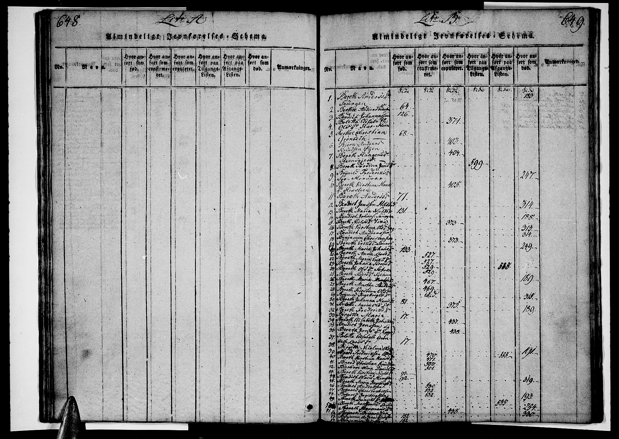 Ministerialprotokoller, klokkerbøker og fødselsregistre - Nordland, SAT/A-1459/813/L0197: Parish register (official) no. 813A07, 1820-1833, p. 648-649