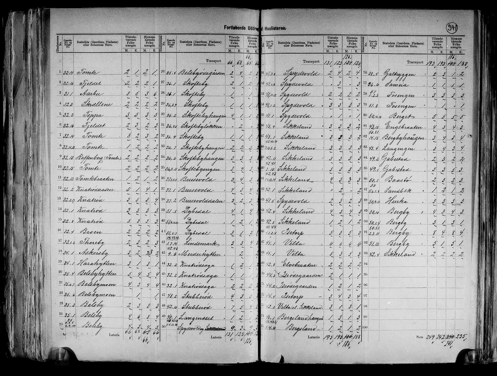 RA, 1891 census for 0114 Varteig, 1891, p. 8