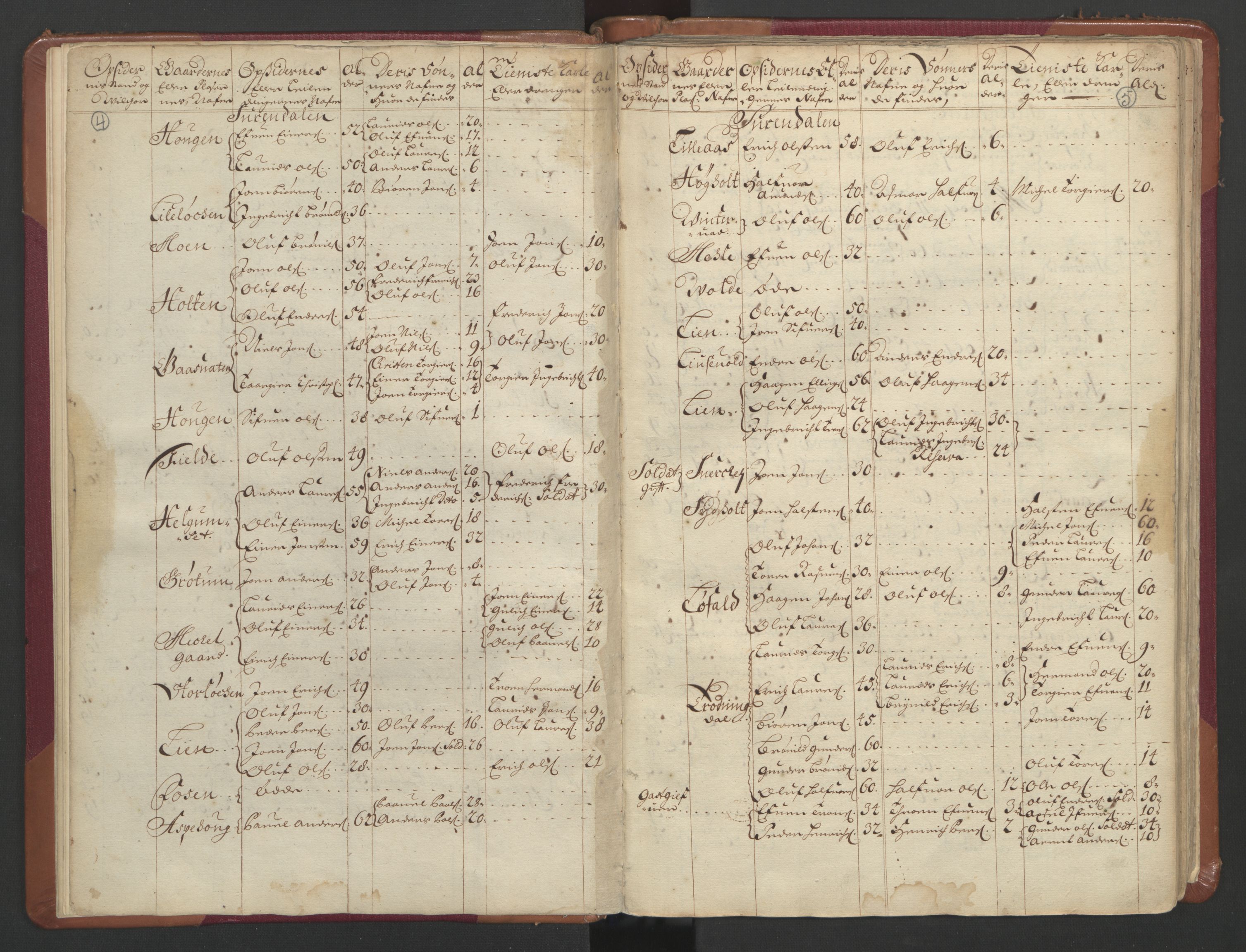 RA, Census (manntall) 1701, no. 11: Nordmøre fogderi and Romsdal fogderi, 1701, p. 4-5