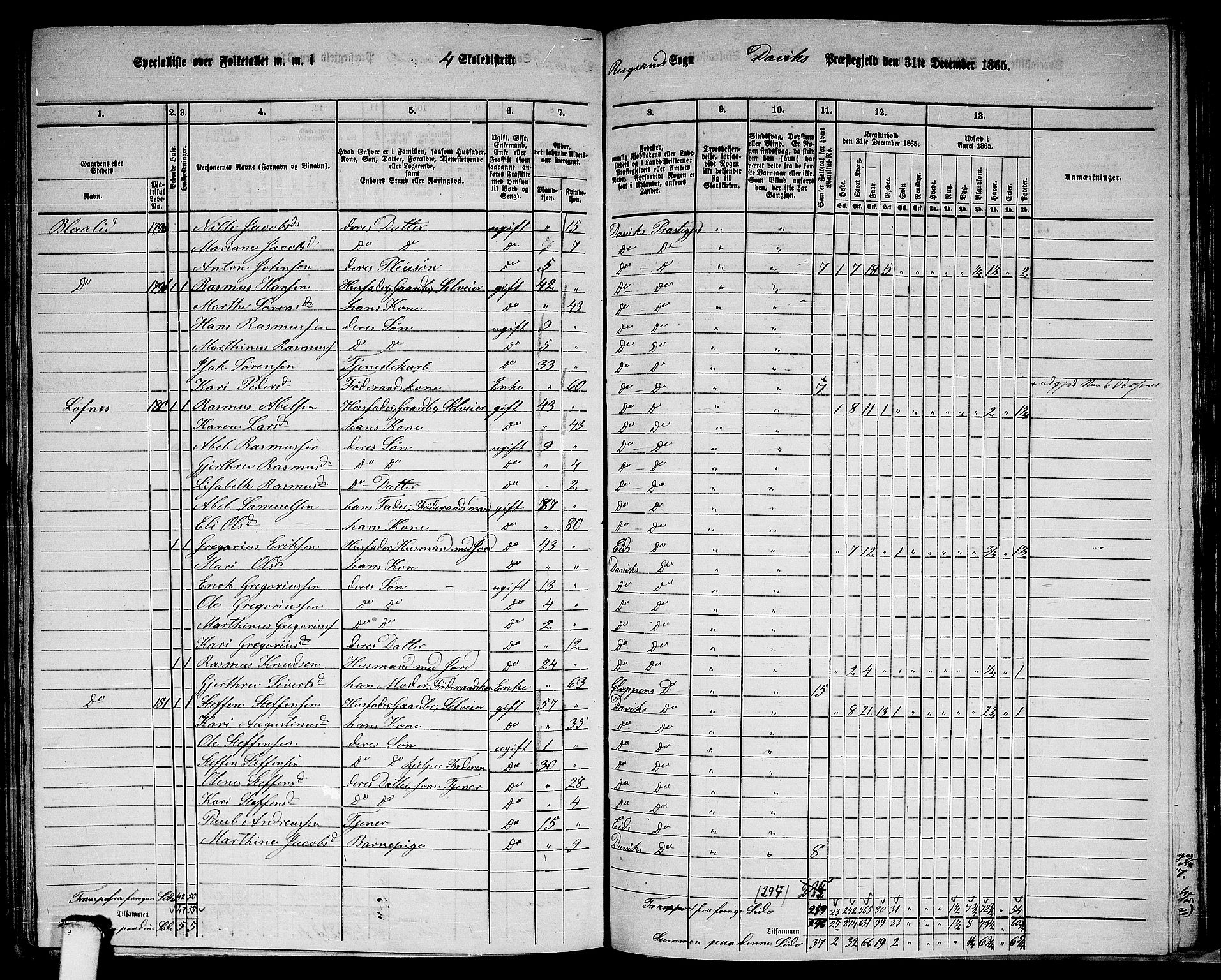 RA, 1865 census for Davik, 1865, p. 90