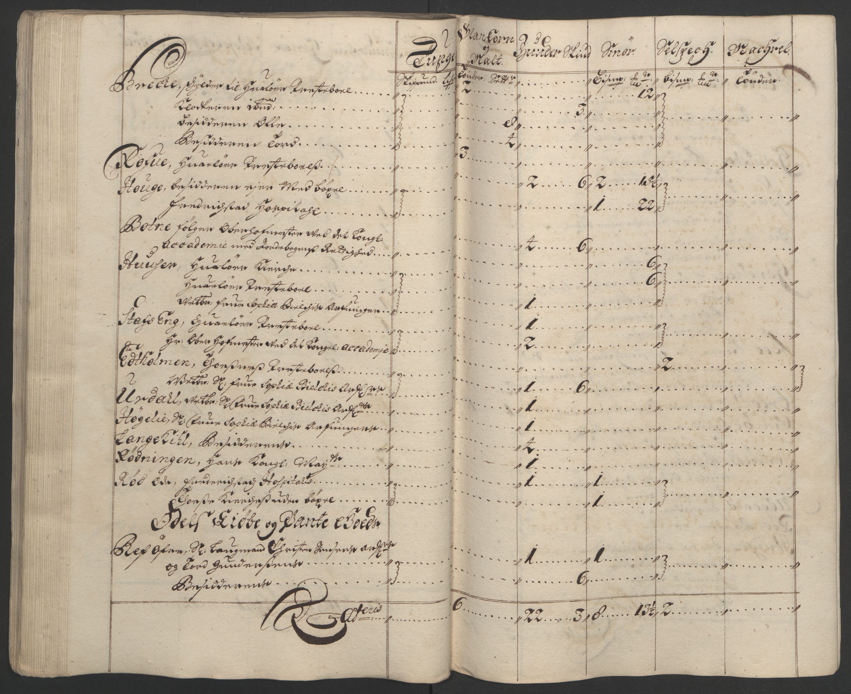Rentekammeret inntil 1814, Reviderte regnskaper, Fogderegnskap, RA/EA-4092/R03/L0121: Fogderegnskap Onsøy, Tune, Veme og Åbygge fogderi, 1694, p. 166
