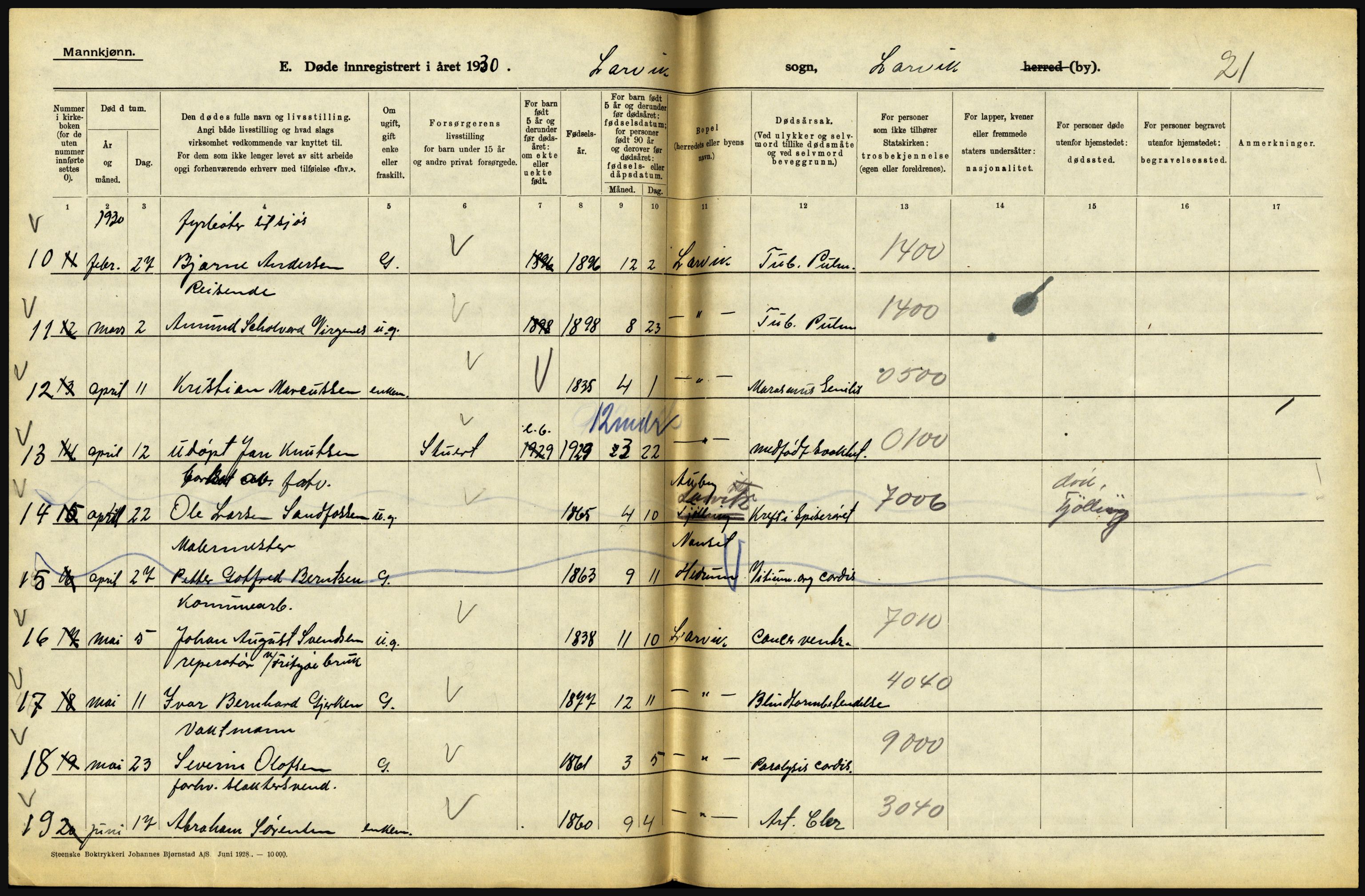 Statistisk sentralbyrå, Sosiodemografiske emner, Befolkning, AV/RA-S-2228/D/Df/Dfc/Dfcj/L0017: Vestfold. Telemark, 1930, p. 212