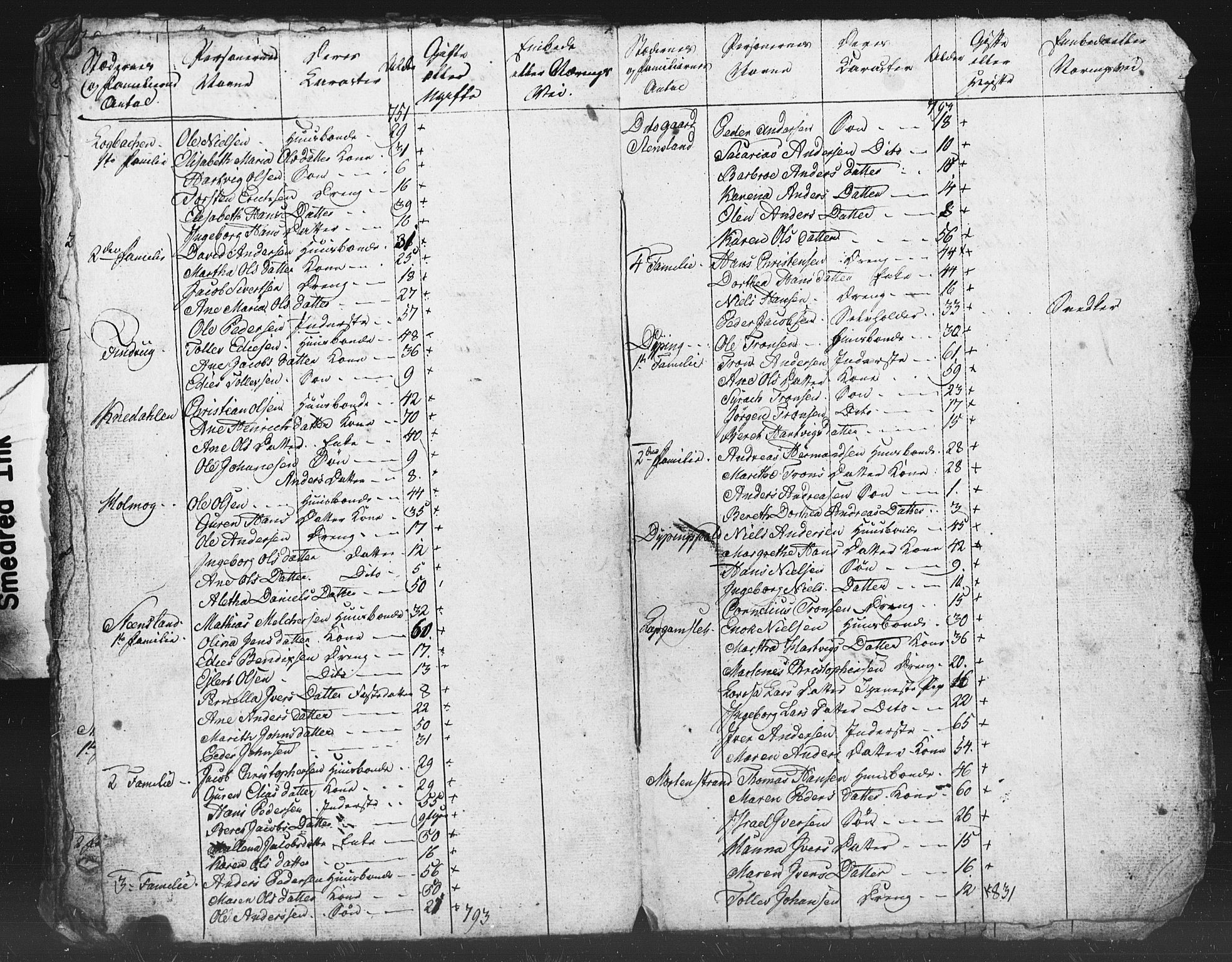 SAT, Census 1815 for Steigen (draft), 1815, p. 20