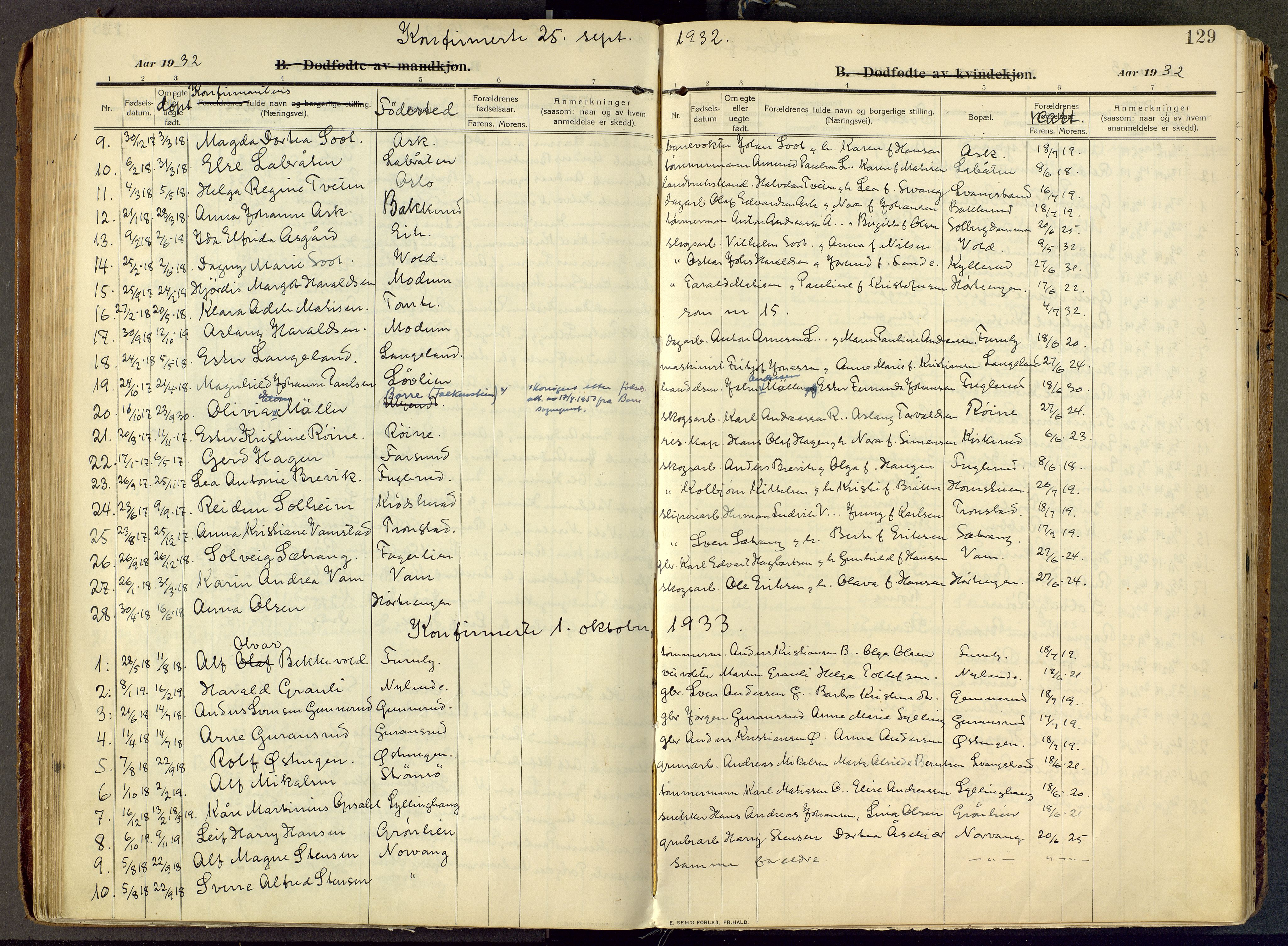 Parish register (official) no. III 1, 1910-1936, p. 129
