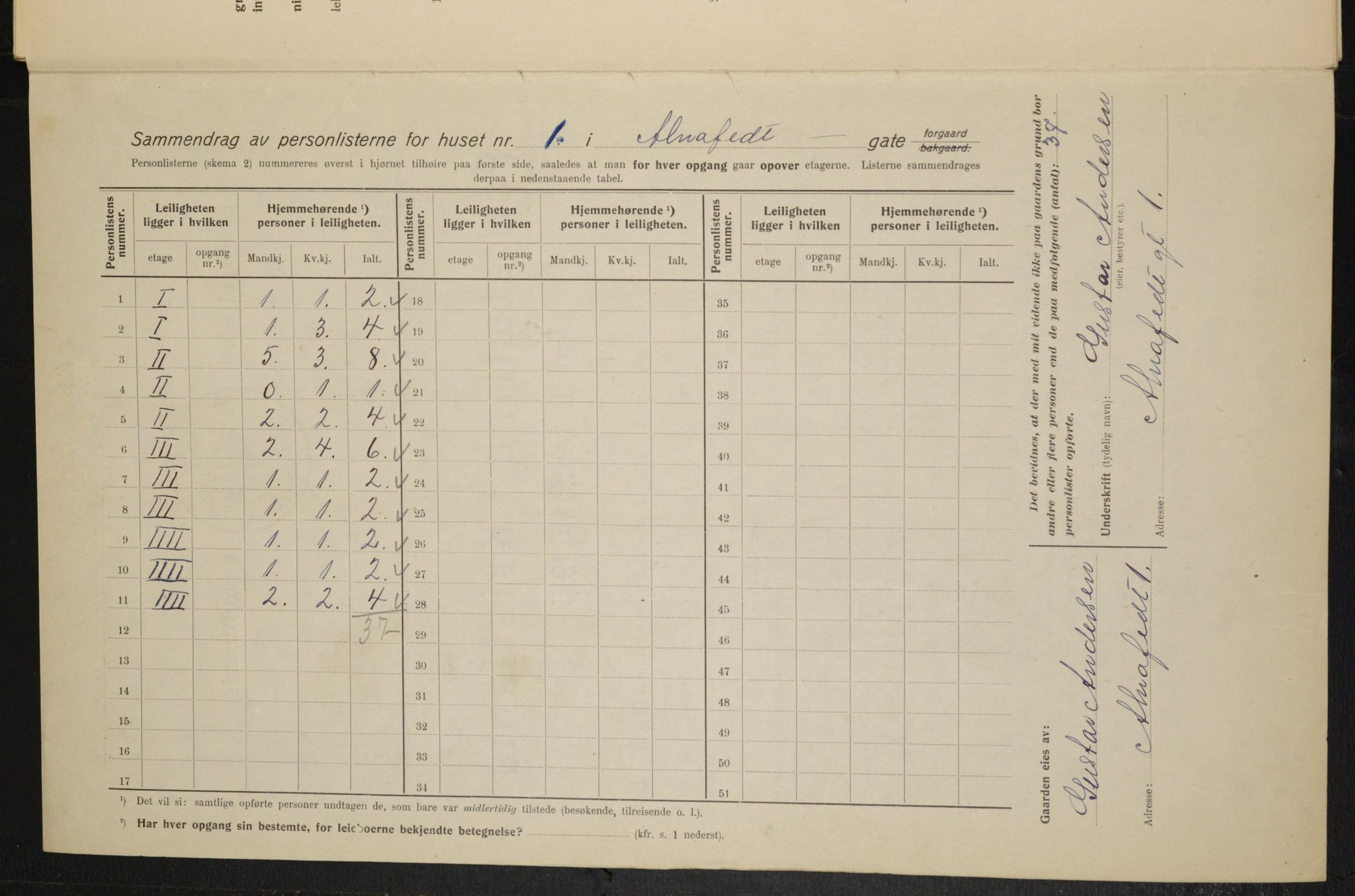 OBA, Municipal Census 1915 for Kristiania, 1915, p. 968